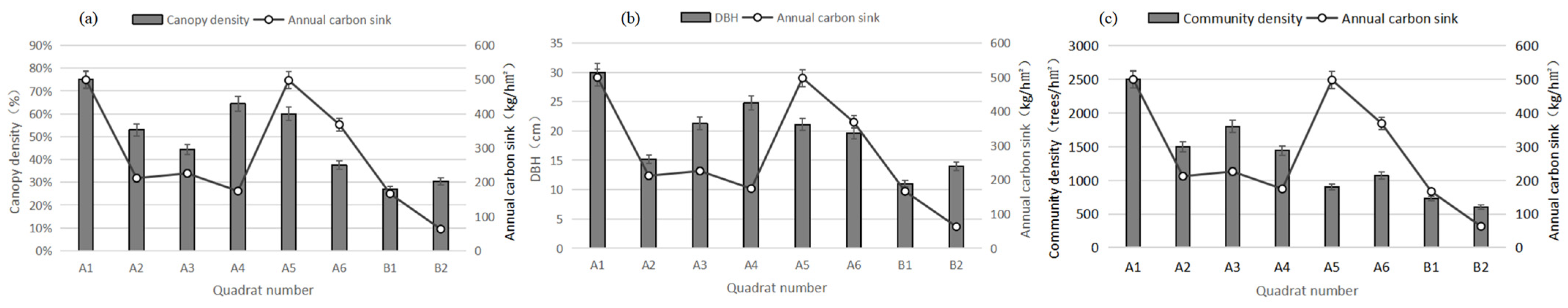 Sustainability 15 00572 g005 Sustainability 15 00572 g005