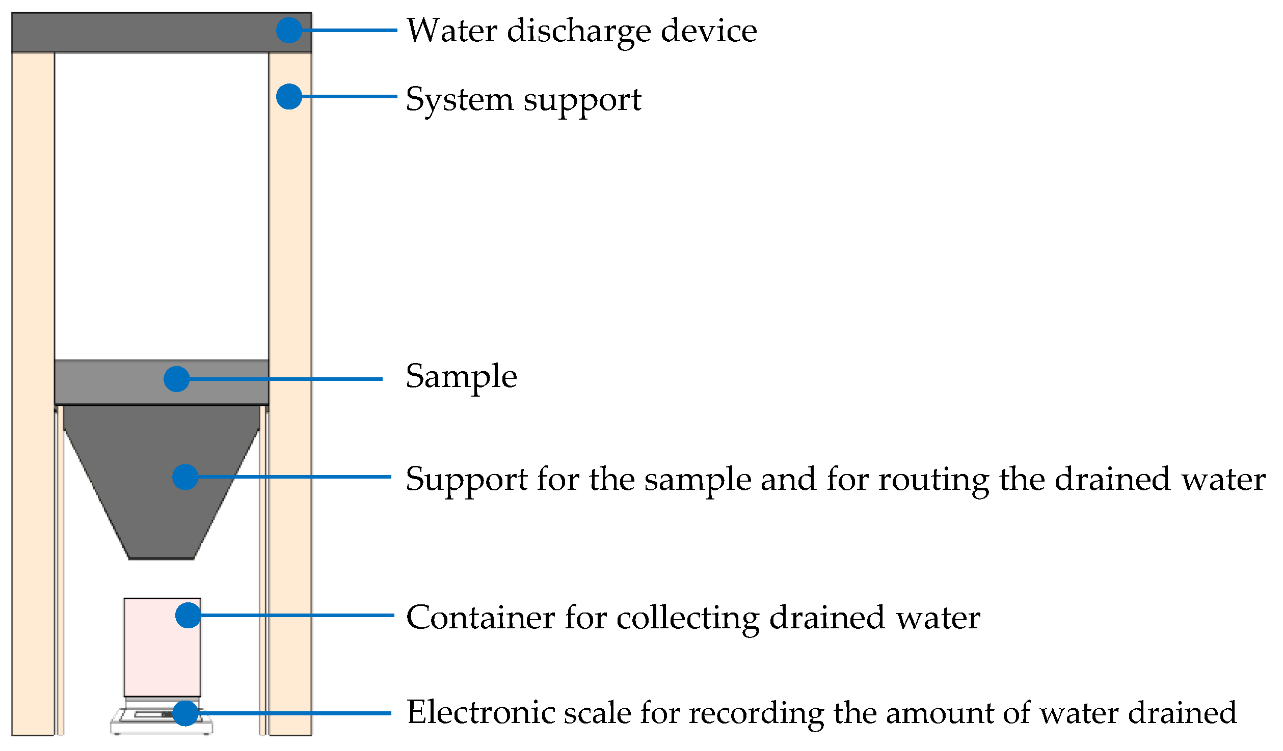 Sustainability 15 00575 g007 Sustainability 15 00575 g007