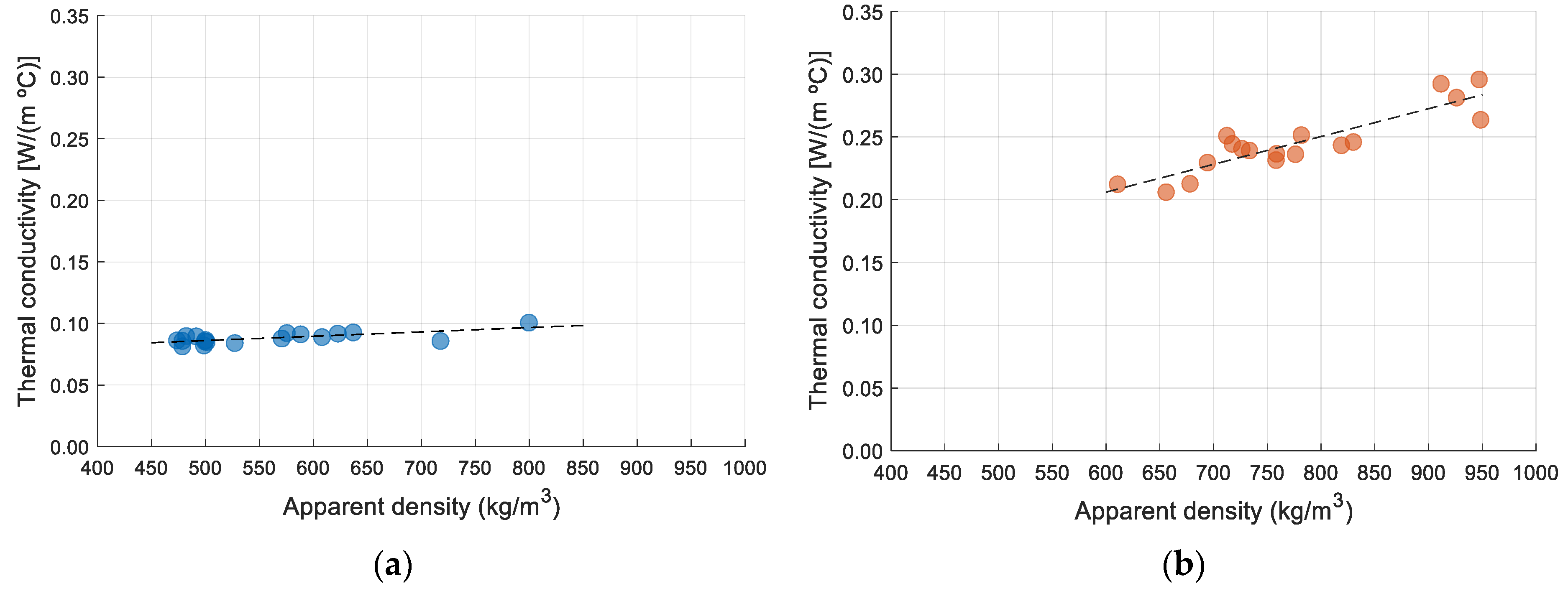 Sustainability 15 00575 g009 Sustainability 15 00575 g009