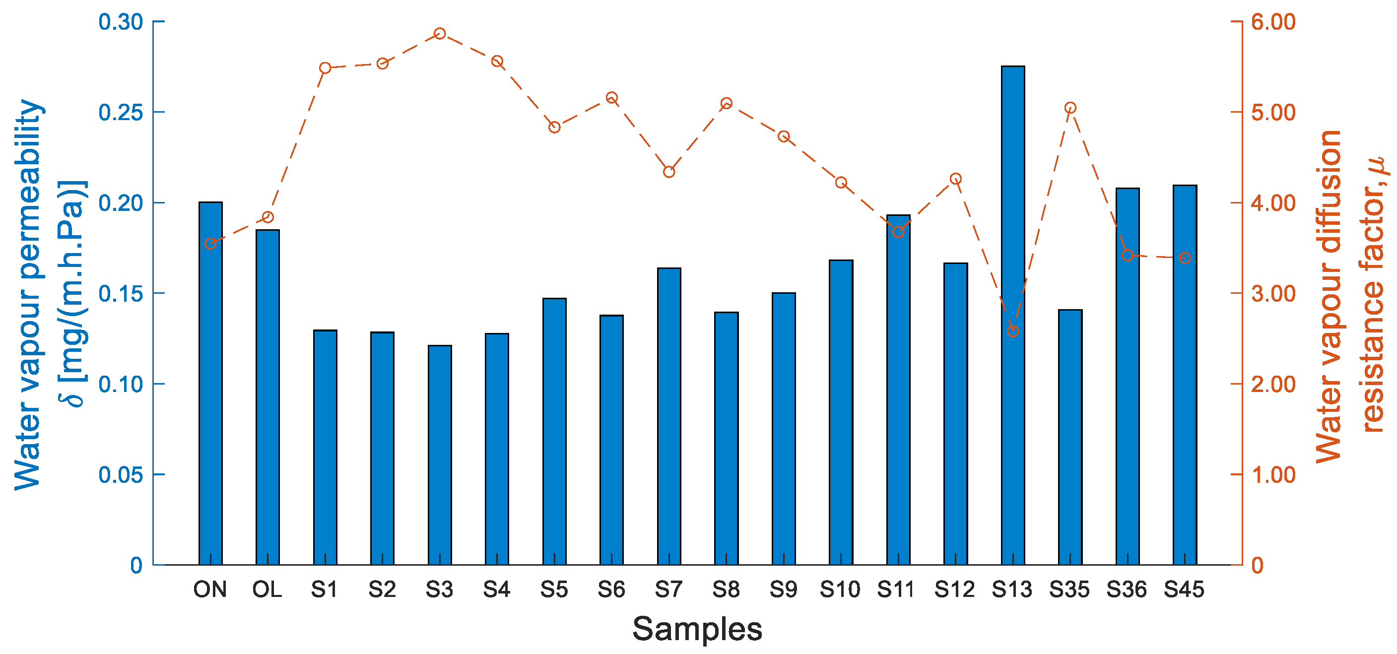 Sustainability 15 00575 g011 Sustainability 15 00575 g011