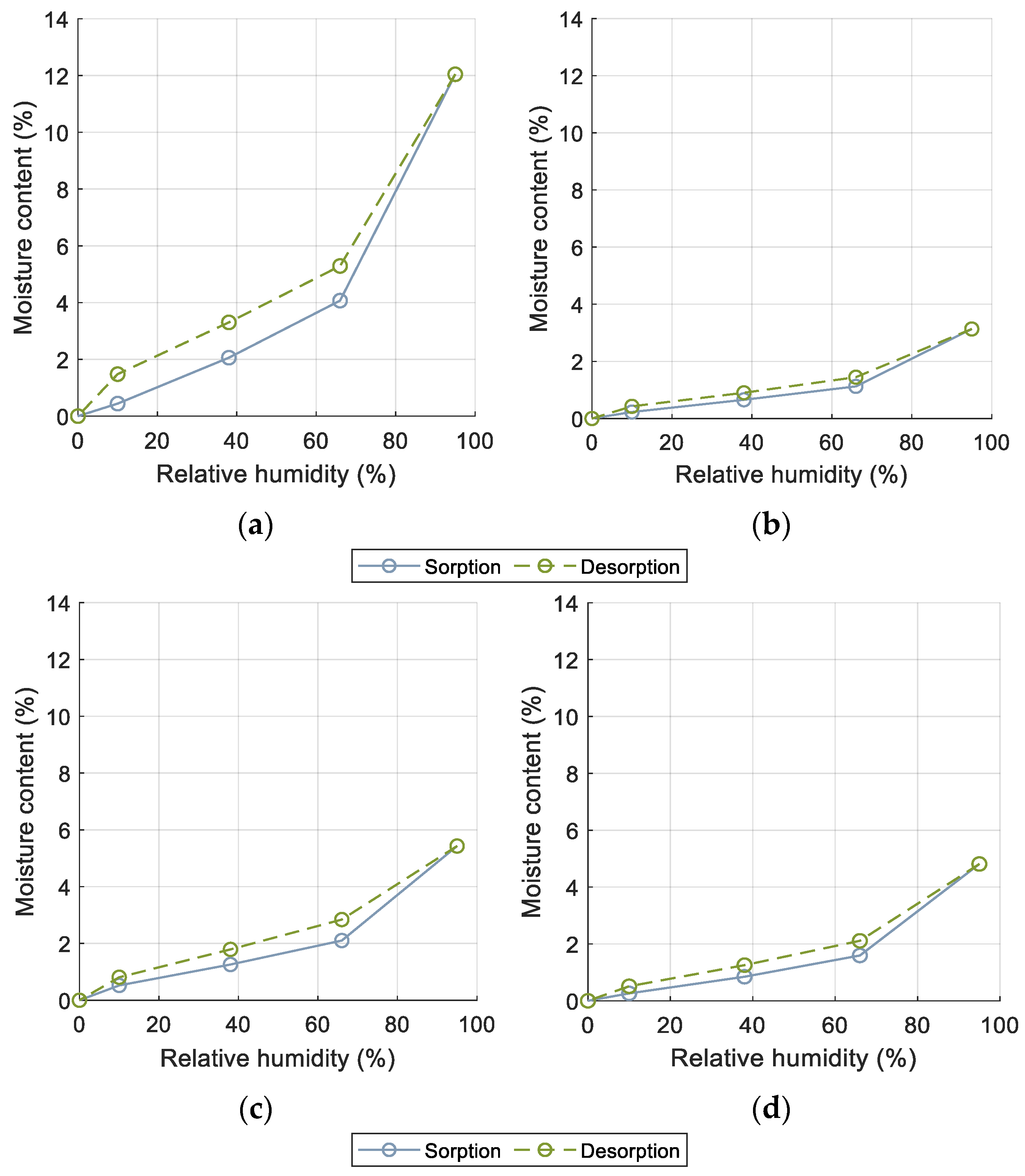 Sustainability 15 00575 g013 Sustainability 15 00575 g013