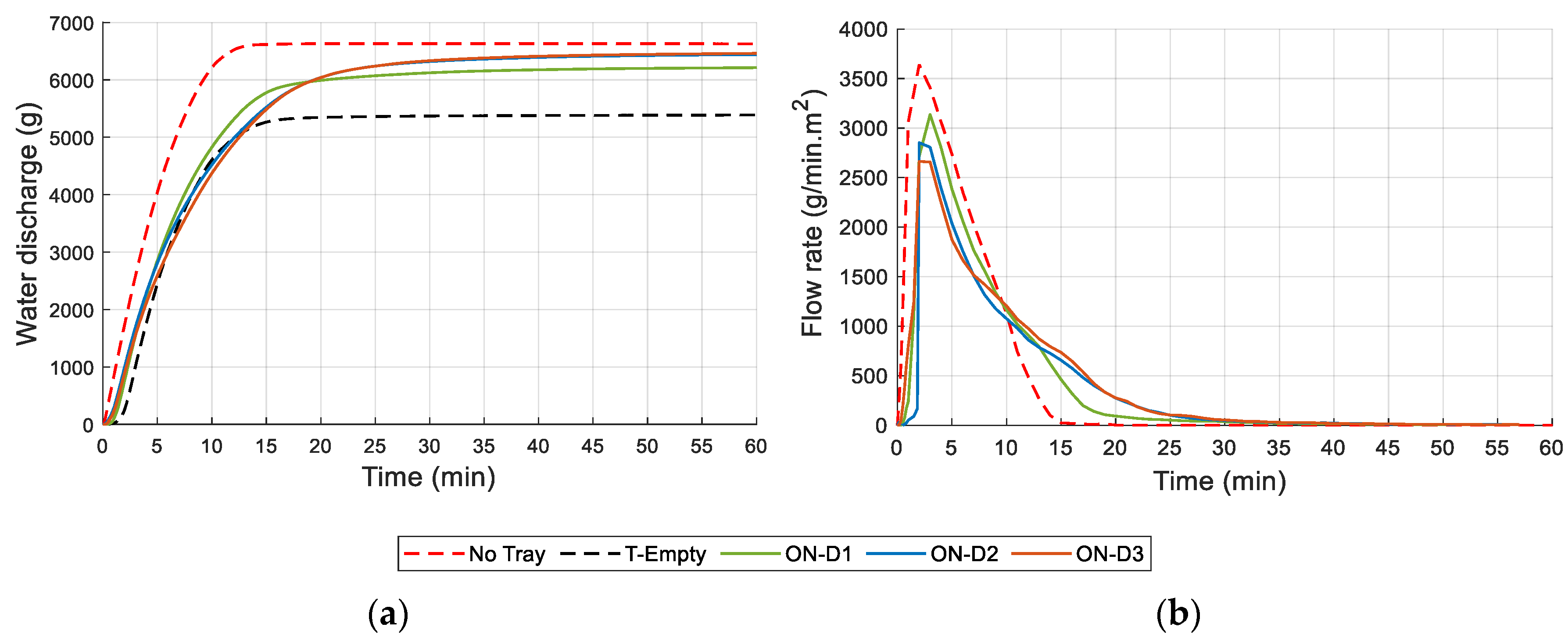 Sustainability 15 00575 g014 Sustainability 15 00575 g014