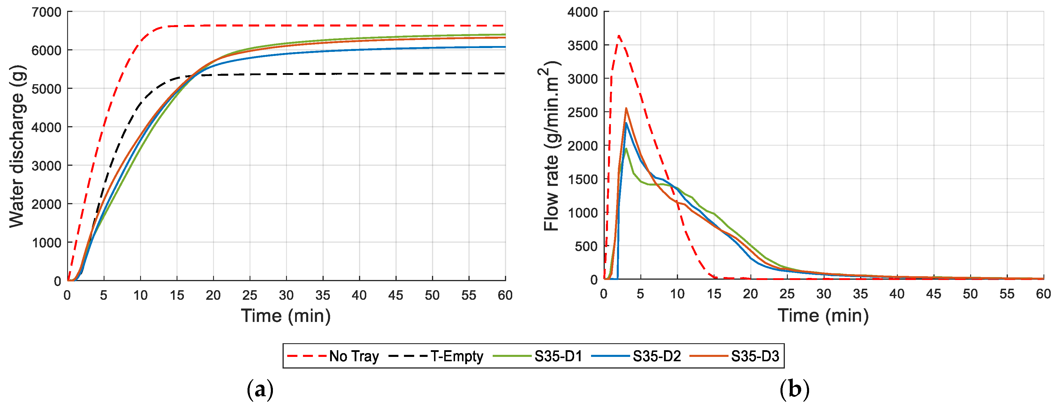 Sustainability 15 00575 g015 Sustainability 15 00575 g015