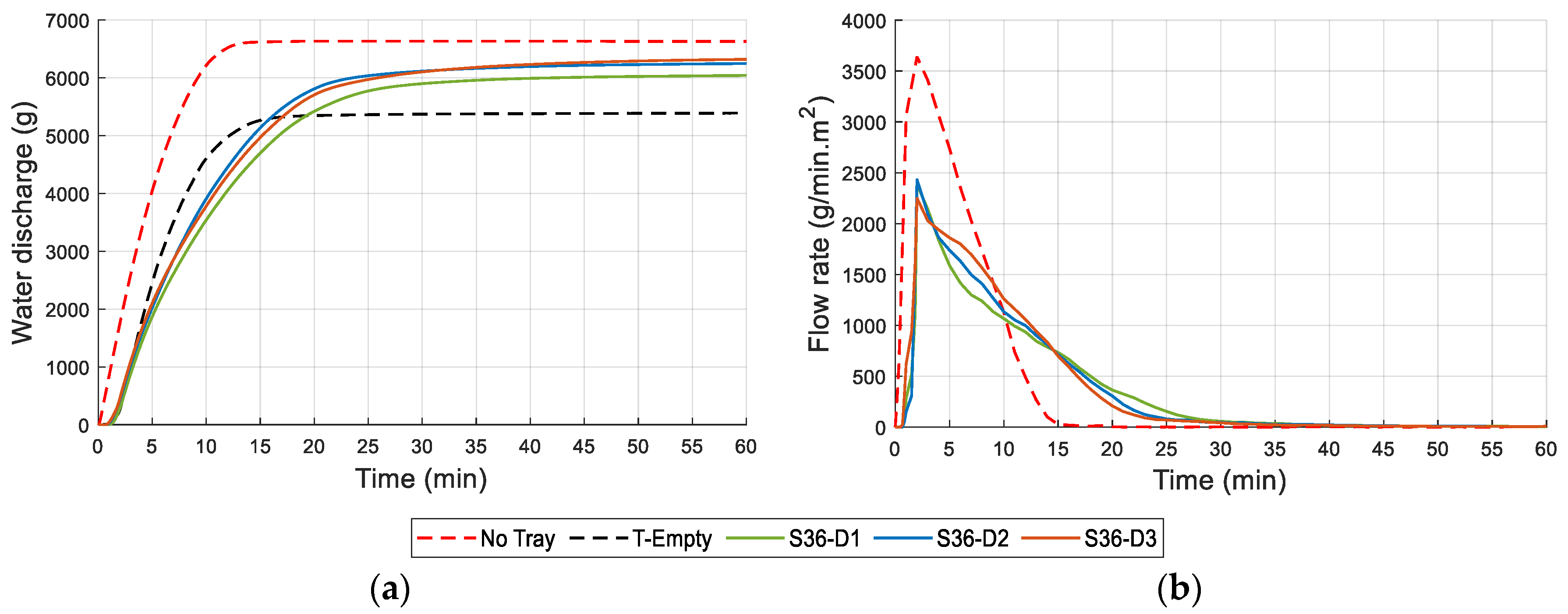 Sustainability 15 00575 g016 Sustainability 15 00575 g016