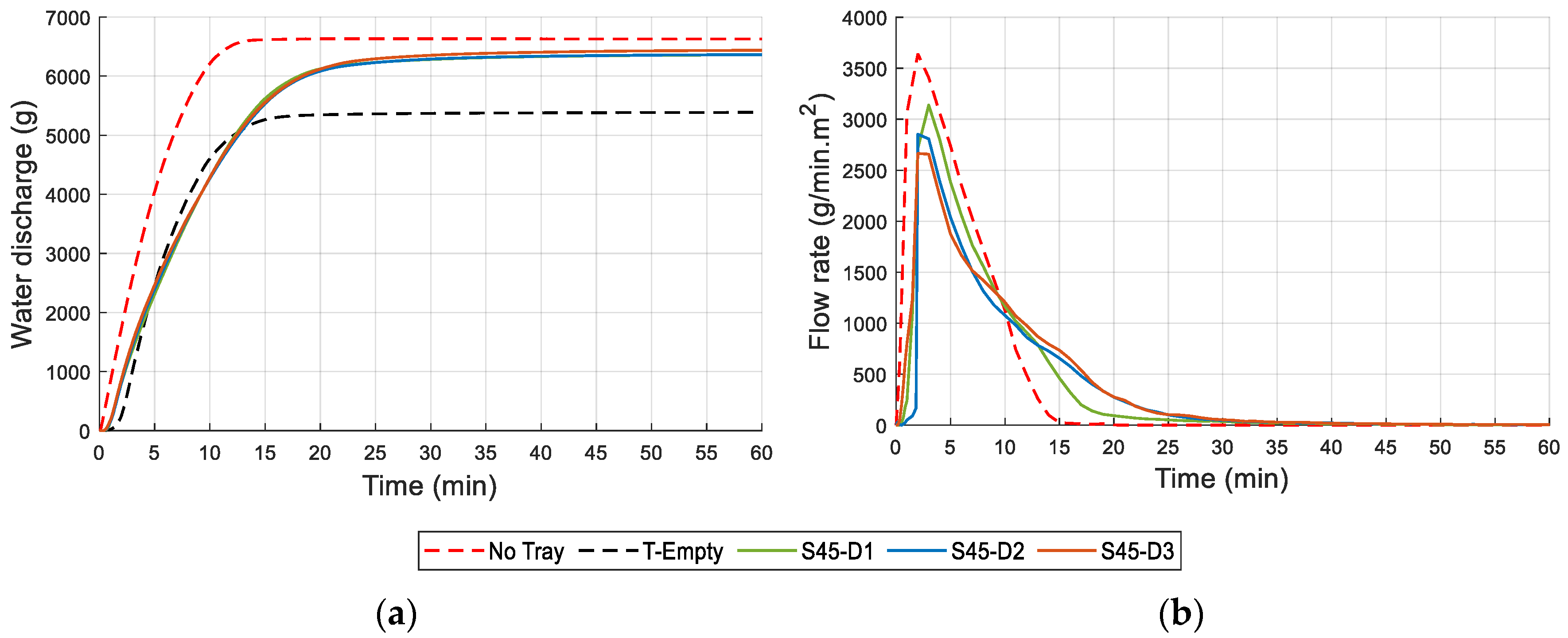 Sustainability 15 00575 g017 Sustainability 15 00575 g017