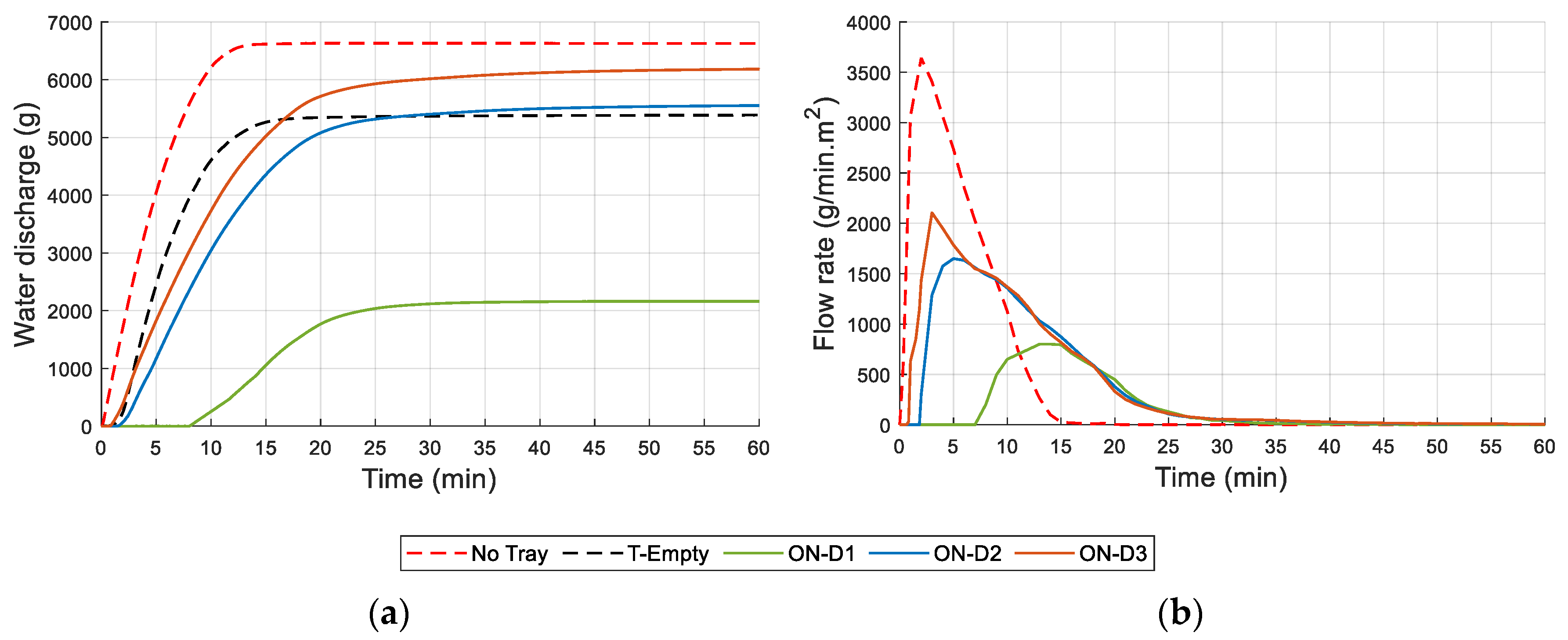 Sustainability 15 00575 g018 Sustainability 15 00575 g018