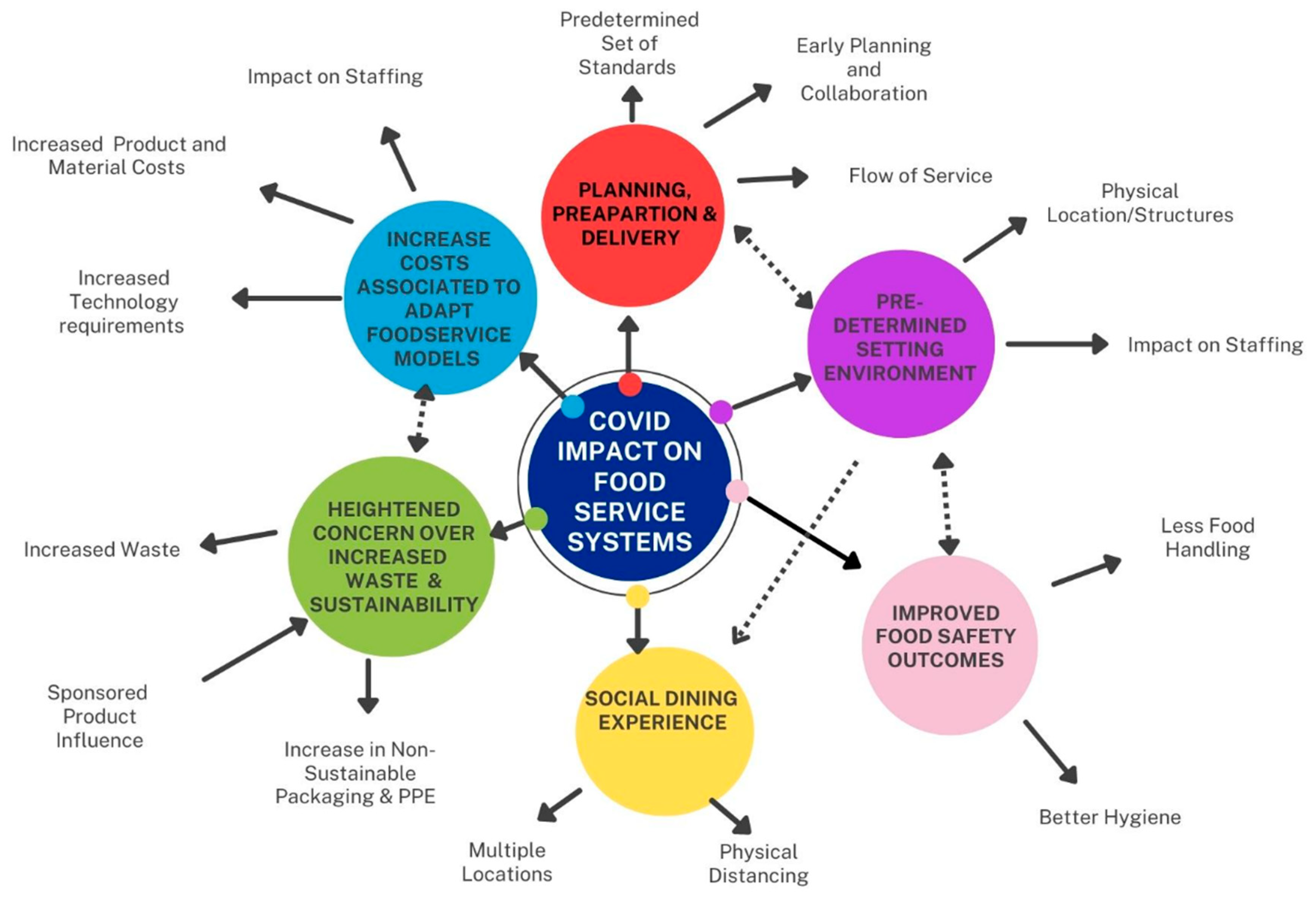 Sustainability 15 00576 g001 Sustainability 15 00576 g001
