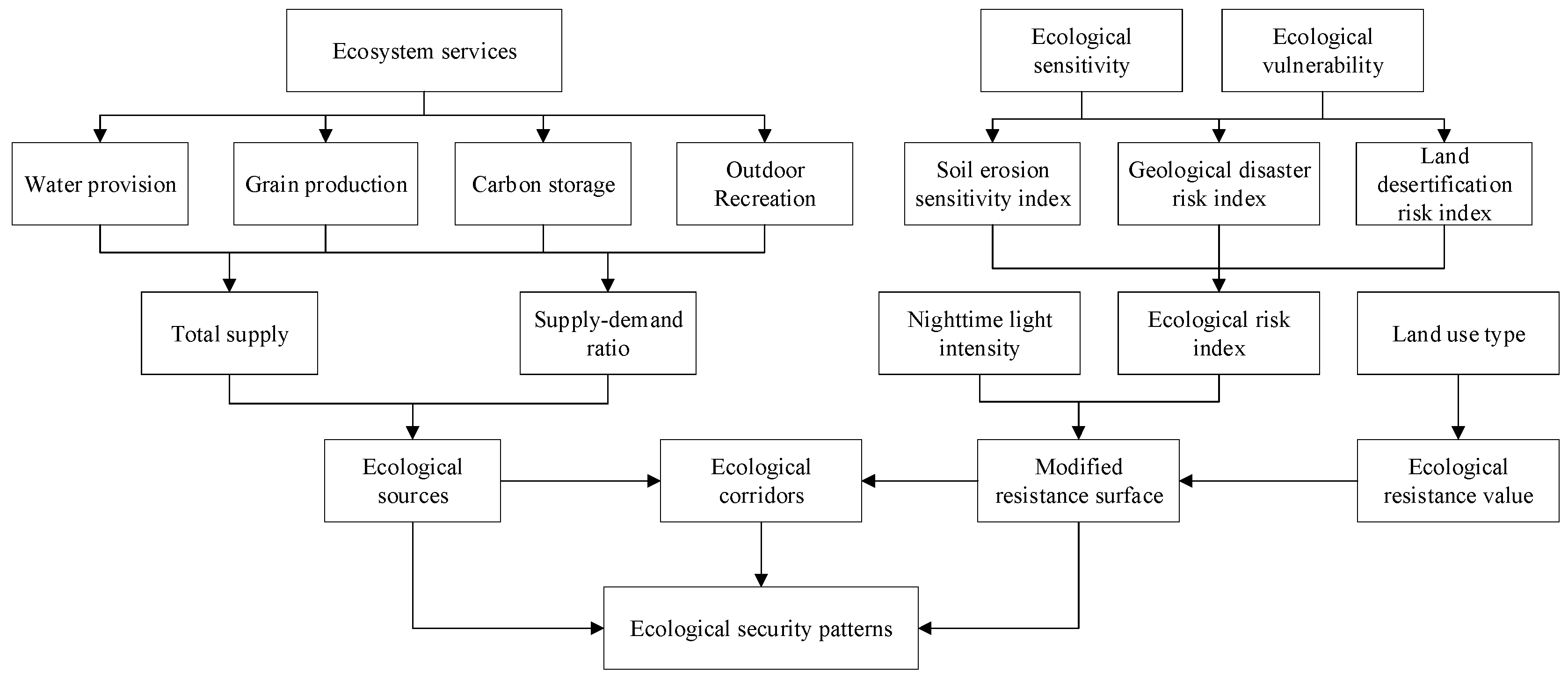 Sustainability 15 00578 g002 Sustainability 15 00578 g002