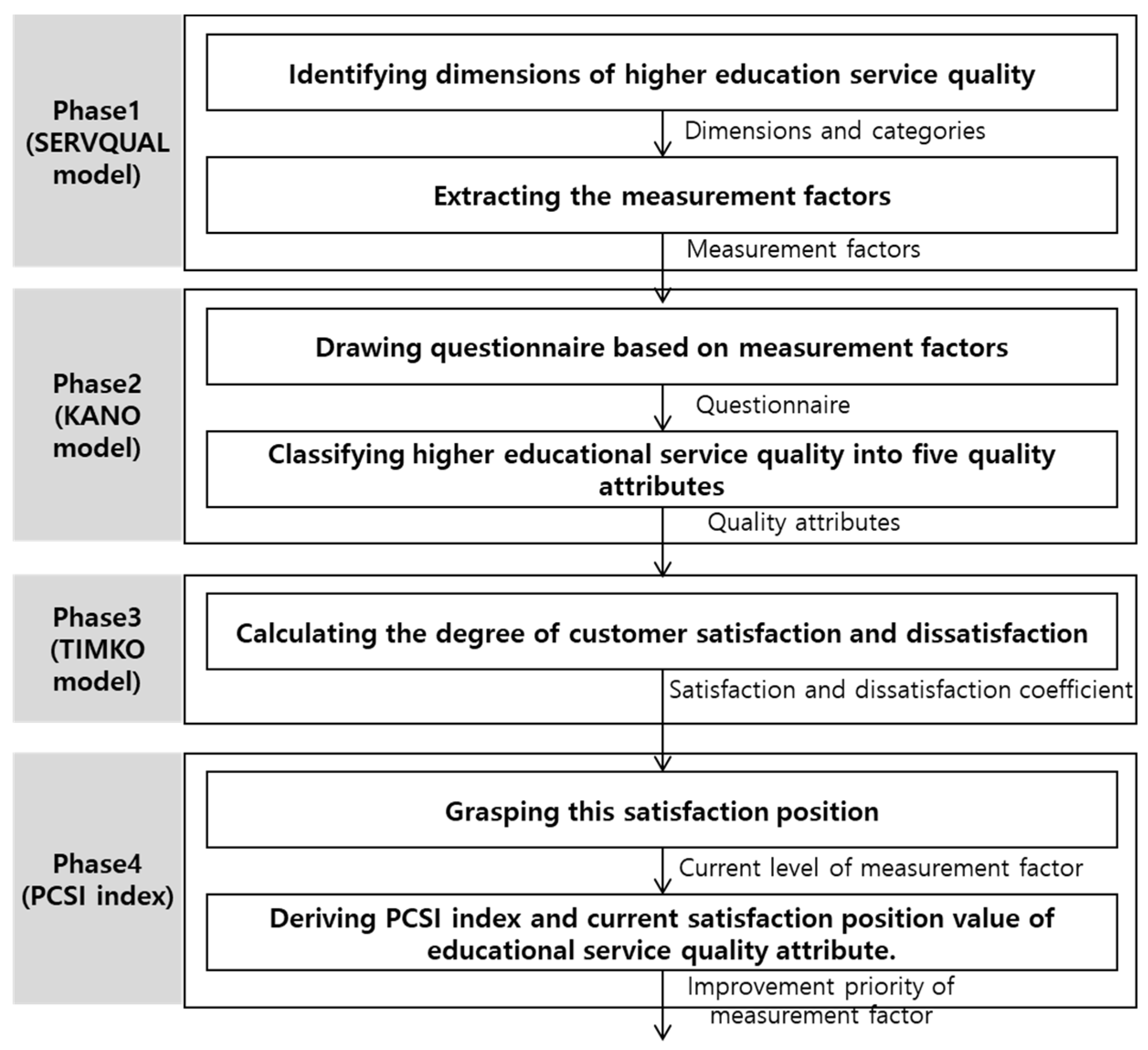 Sustainability 15 00580 g001 Sustainability 15 00580 g001