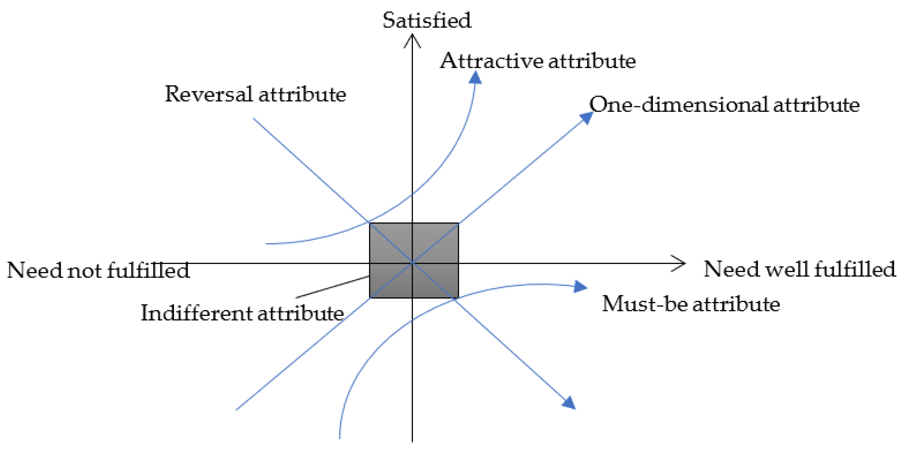 Sustainability 15 00580 g002 Sustainability 15 00580 g002