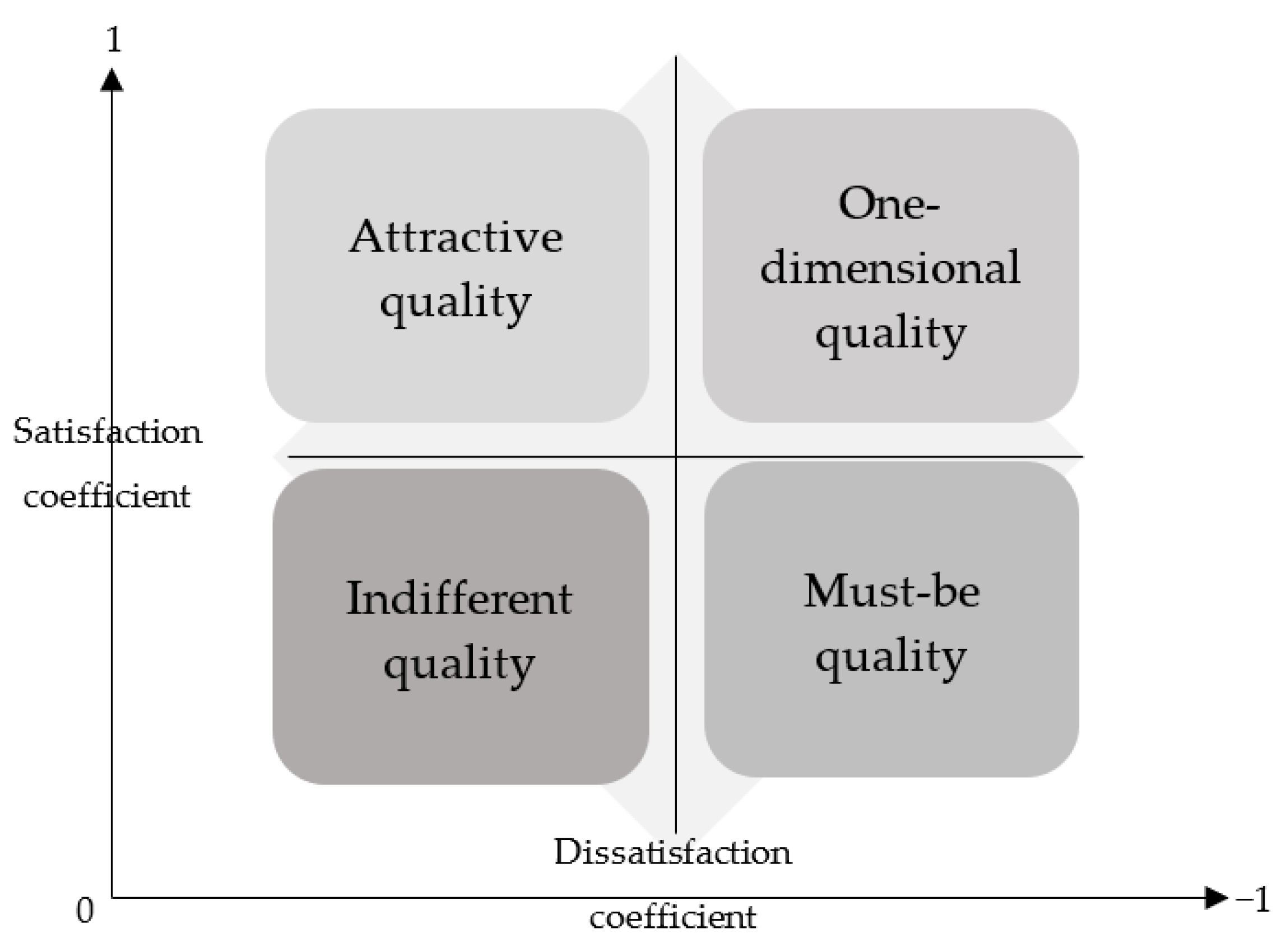 Sustainability 15 00580 g003 Sustainability 15 00580 g003