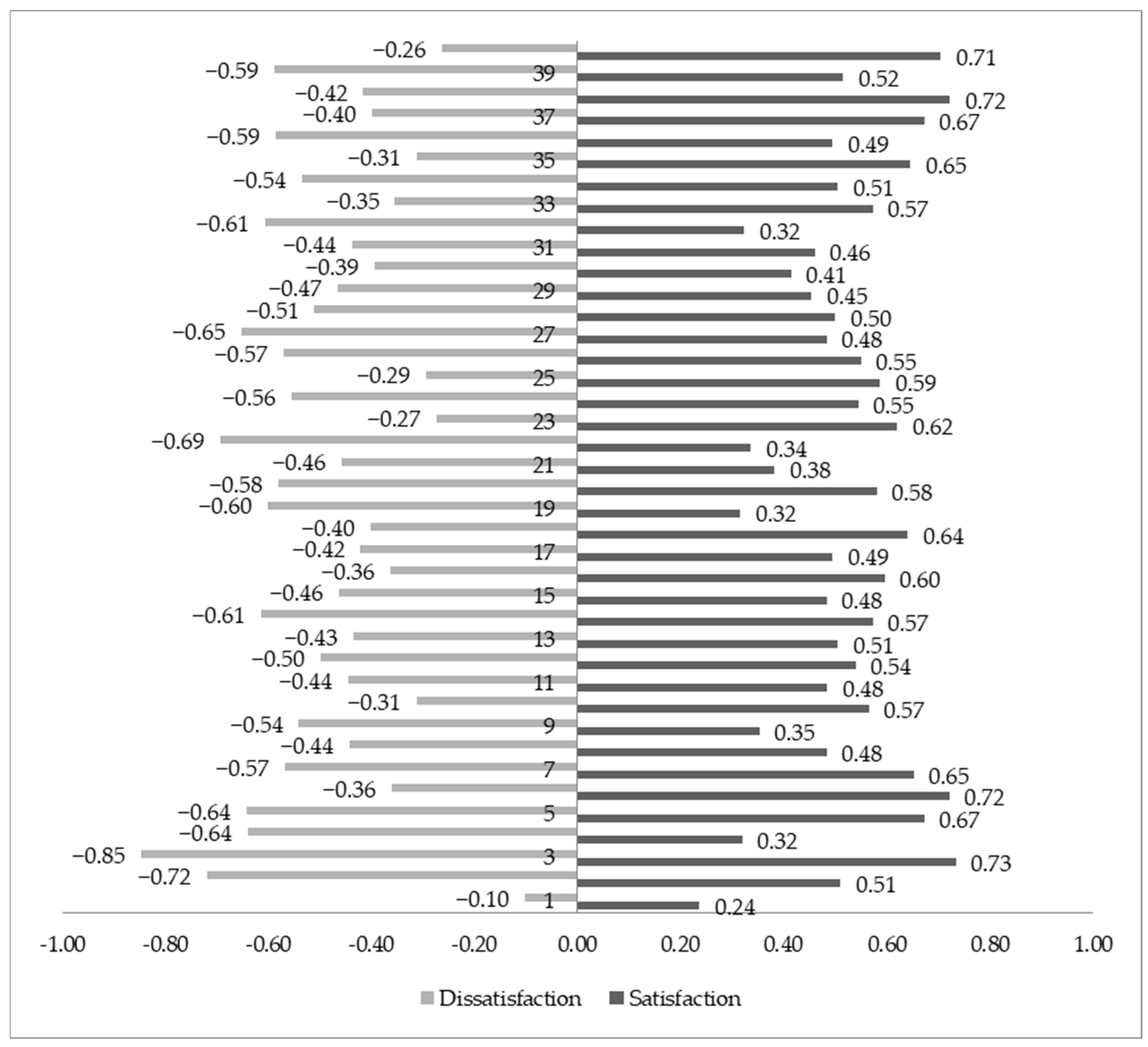 Sustainability 15 00580 g004 Sustainability 15 00580 g004