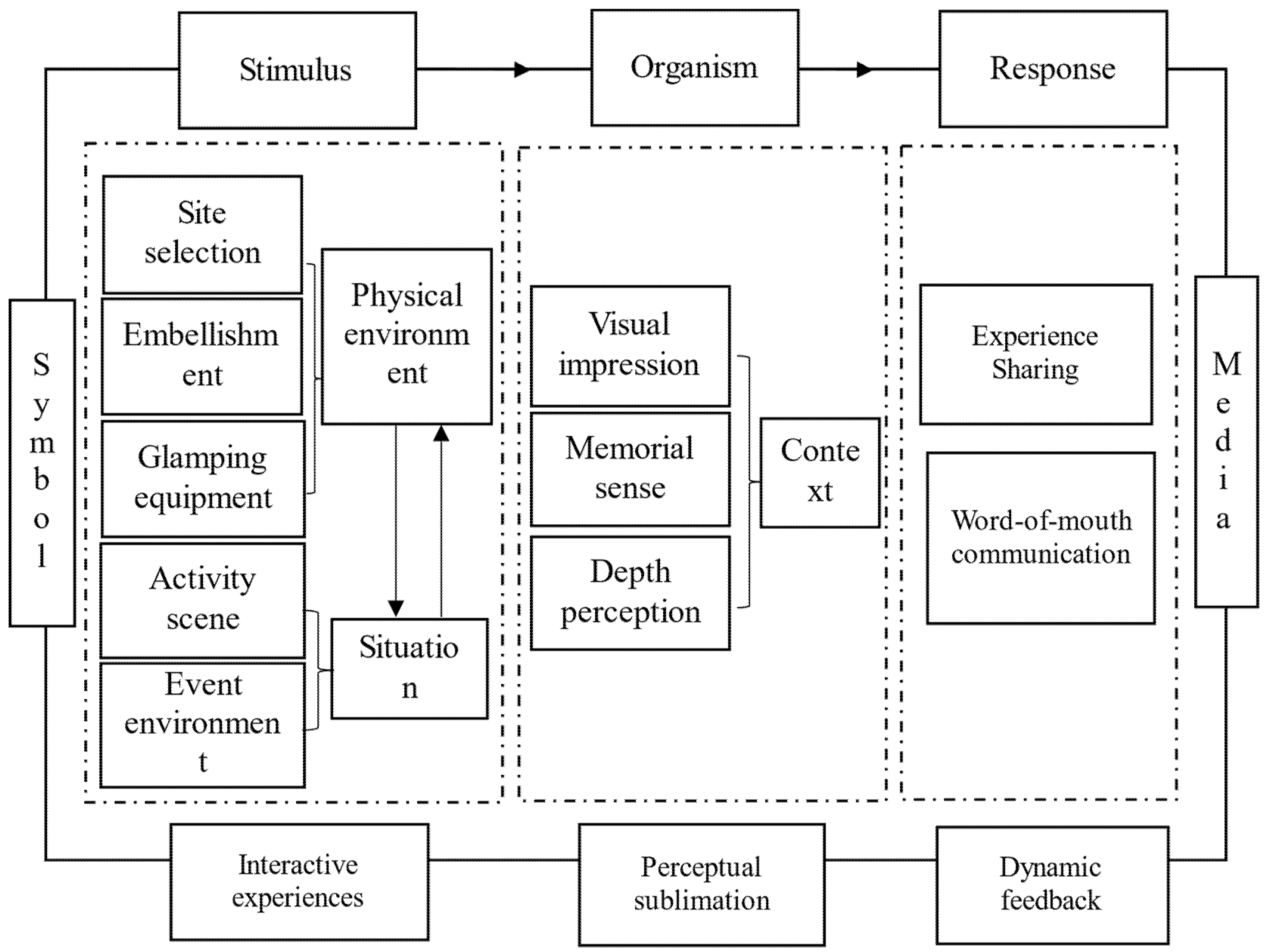 Sustainability 15 00581 g002