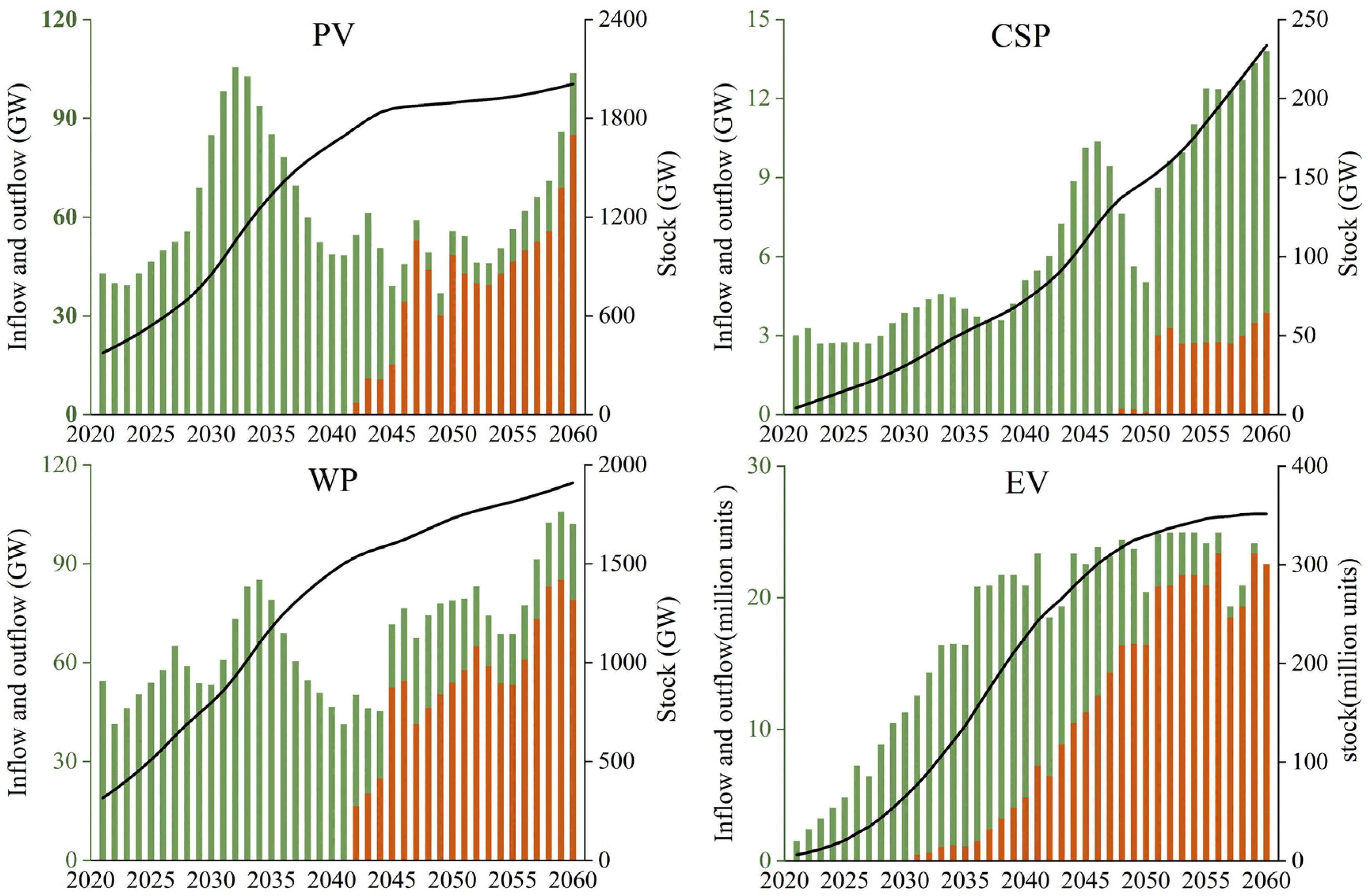 Sustainability 15 00585 g001