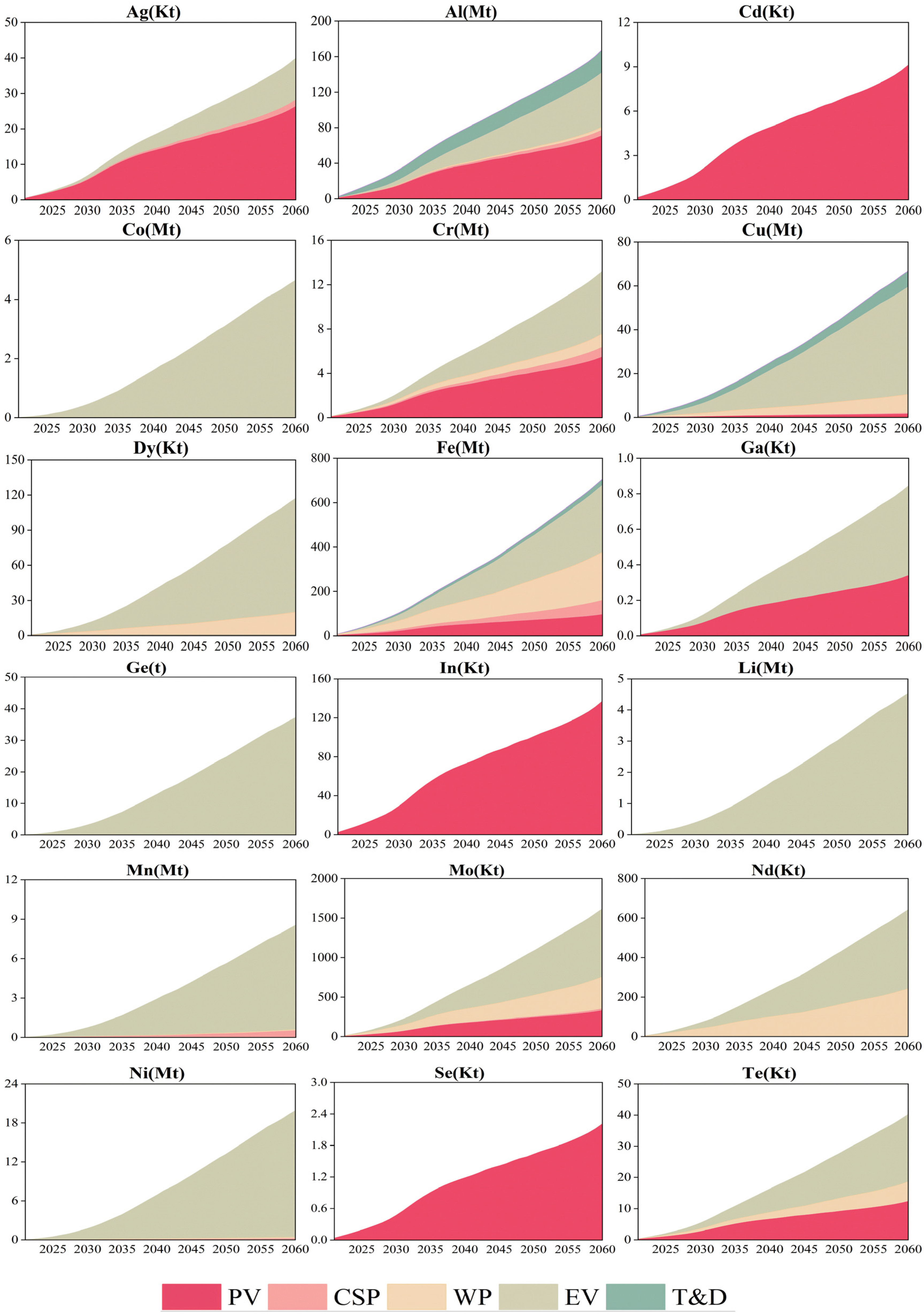 Sustainability 15 00585 g002