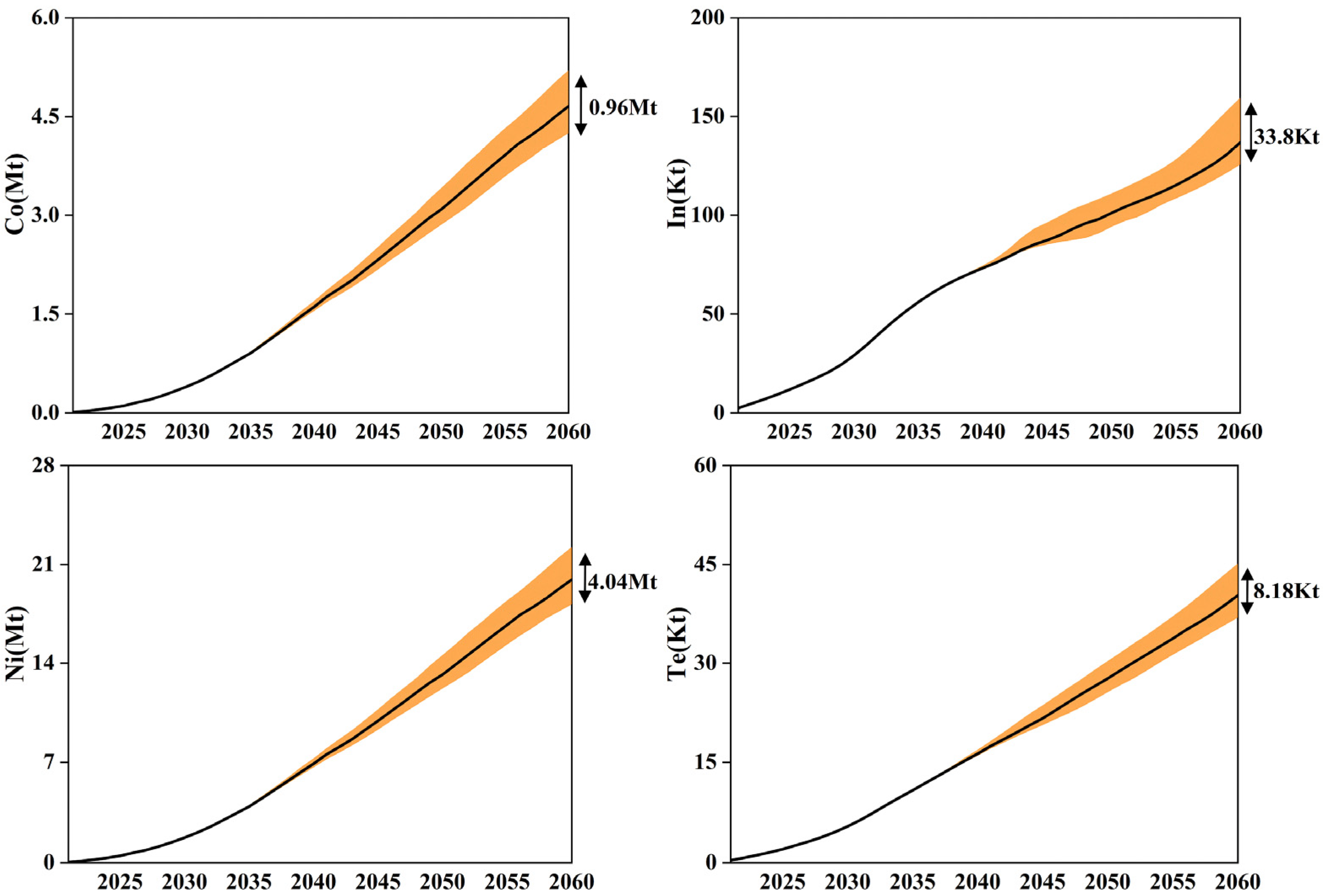 Sustainability 15 00585 g003