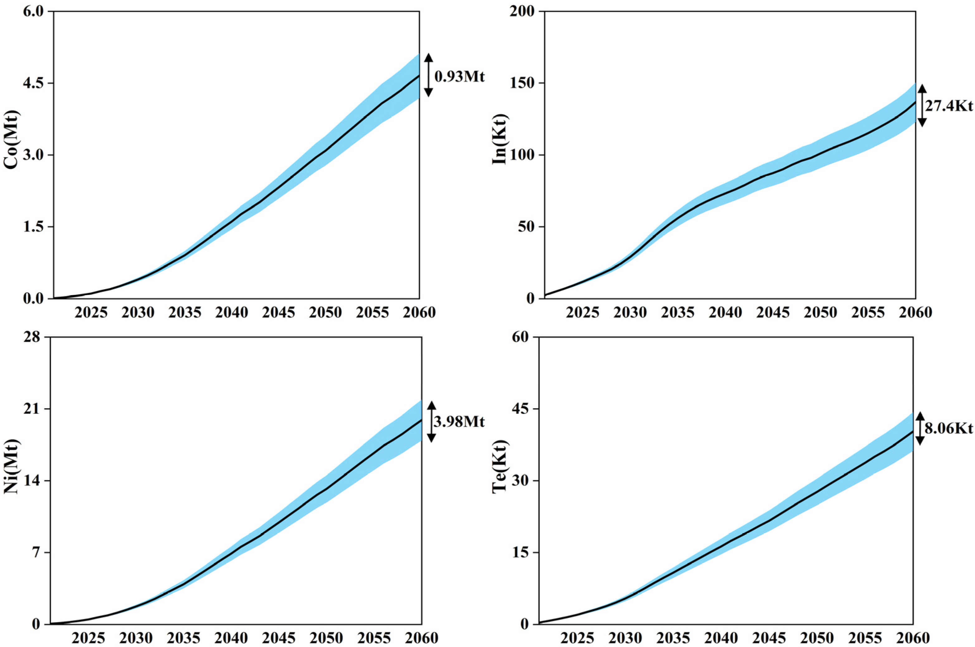 Sustainability 15 00585 g004