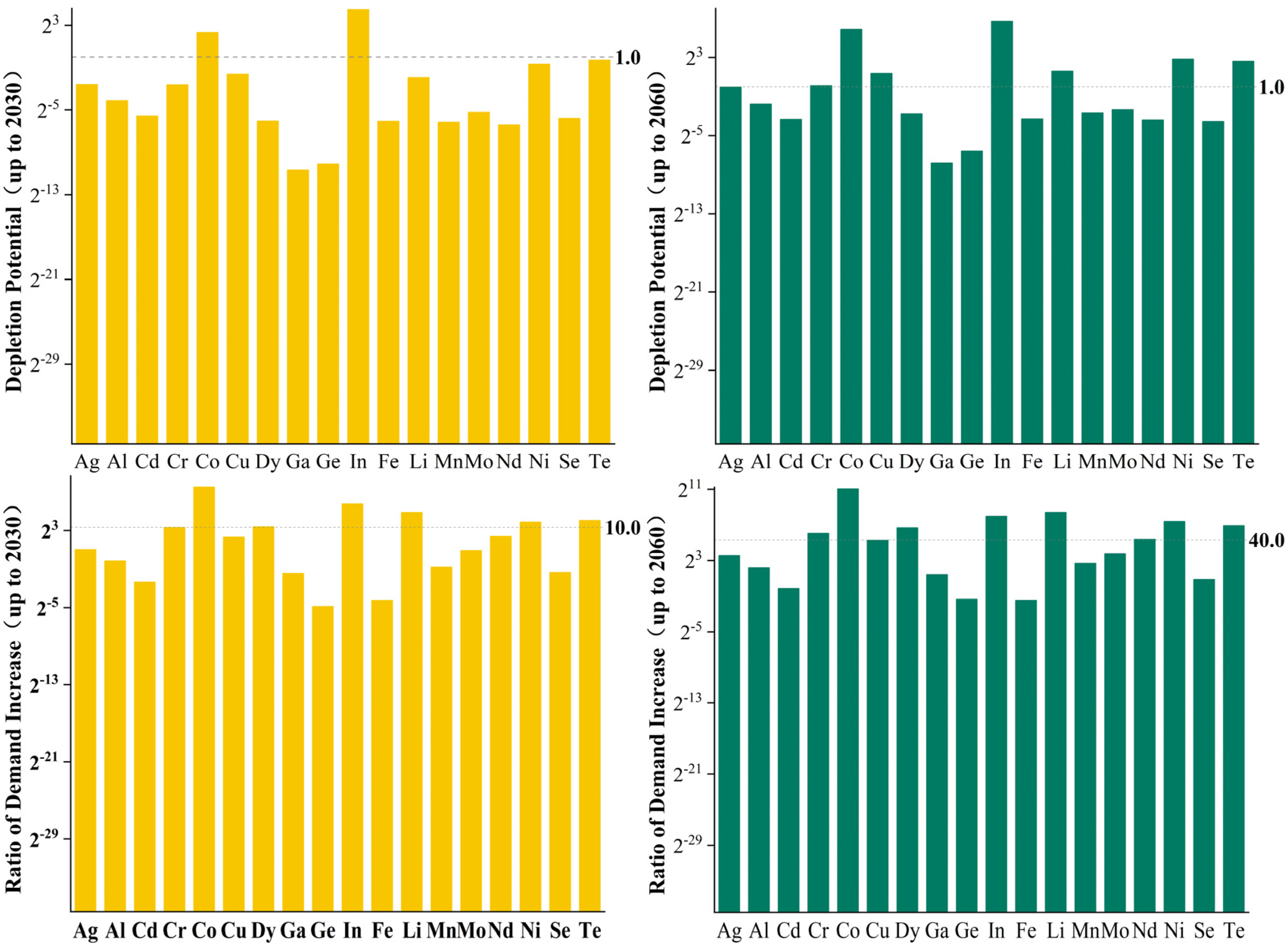 Sustainability 15 00585 g005