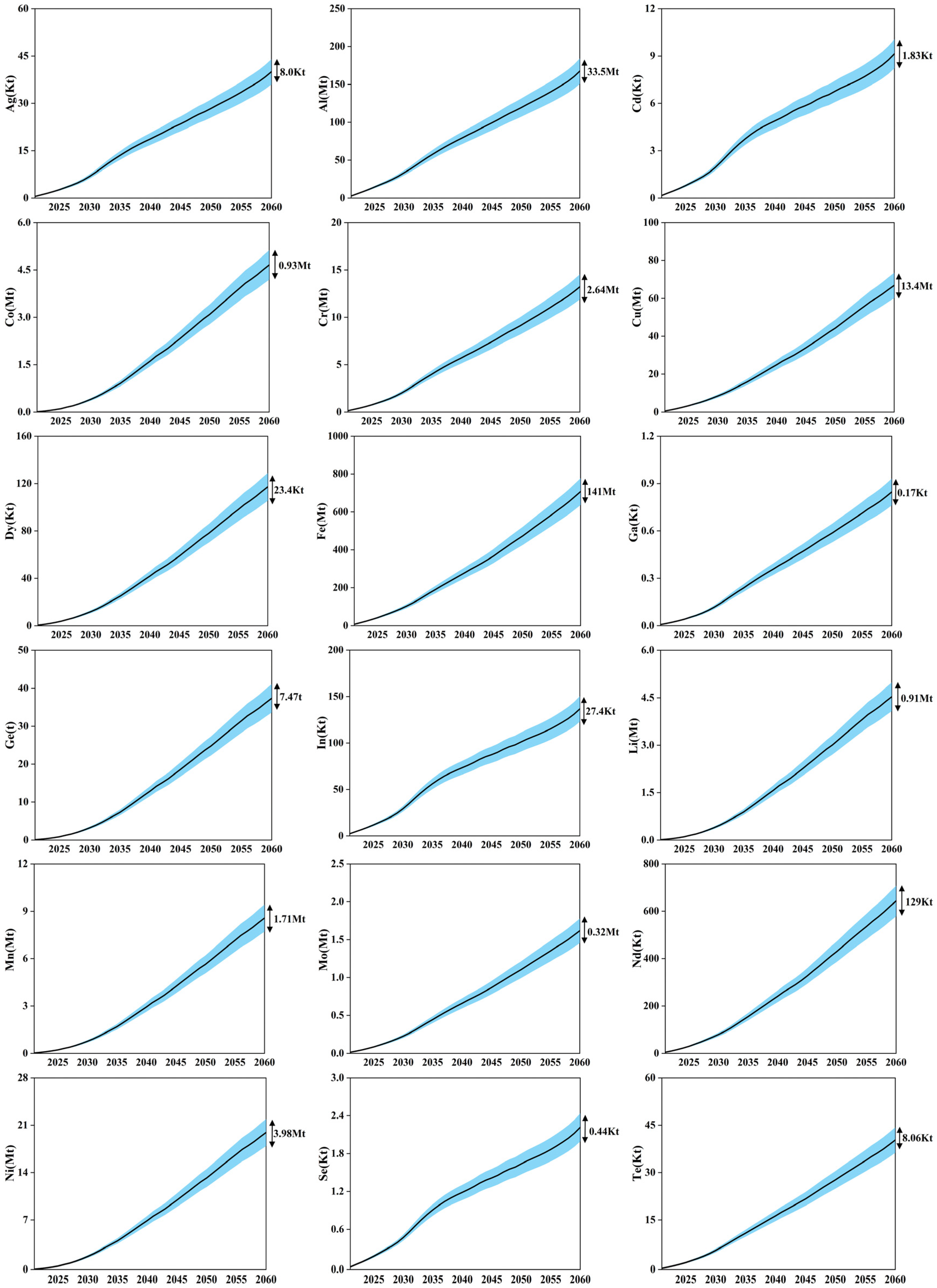 Sustainability 15 00585 g0a1