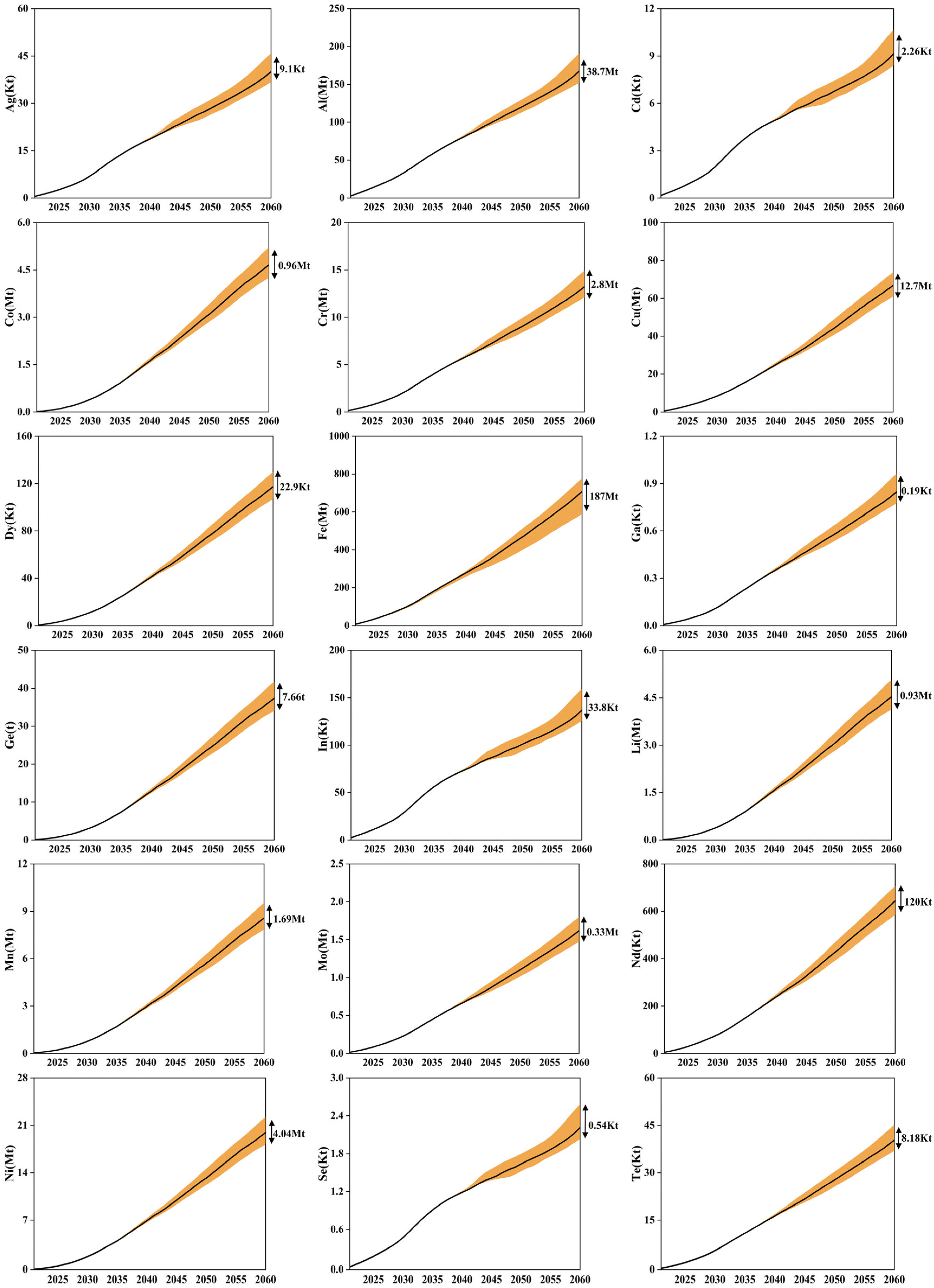 Sustainability 15 00585 g0a2