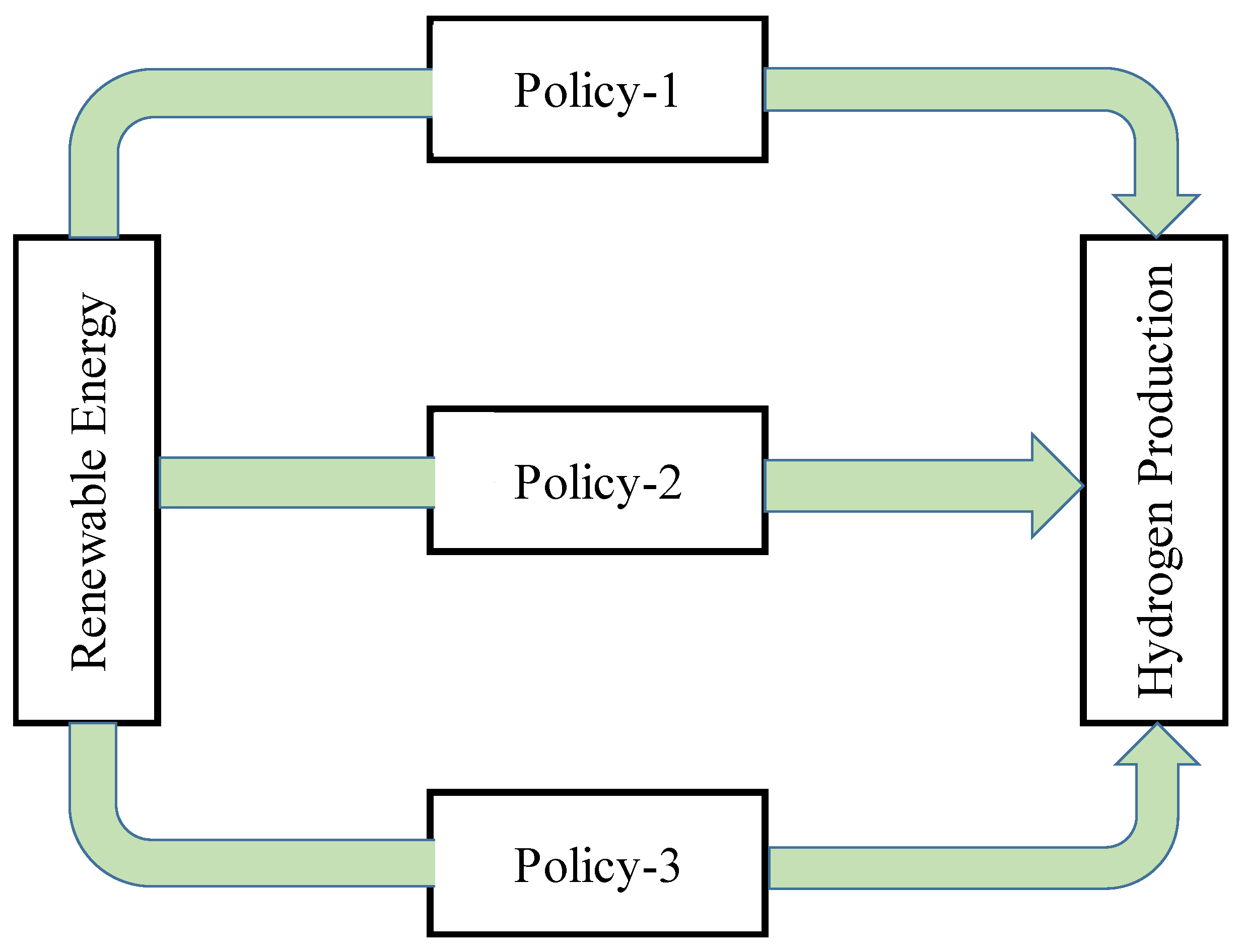 Sustainability 15 00588 g003 Sustainability 15 00588 g003