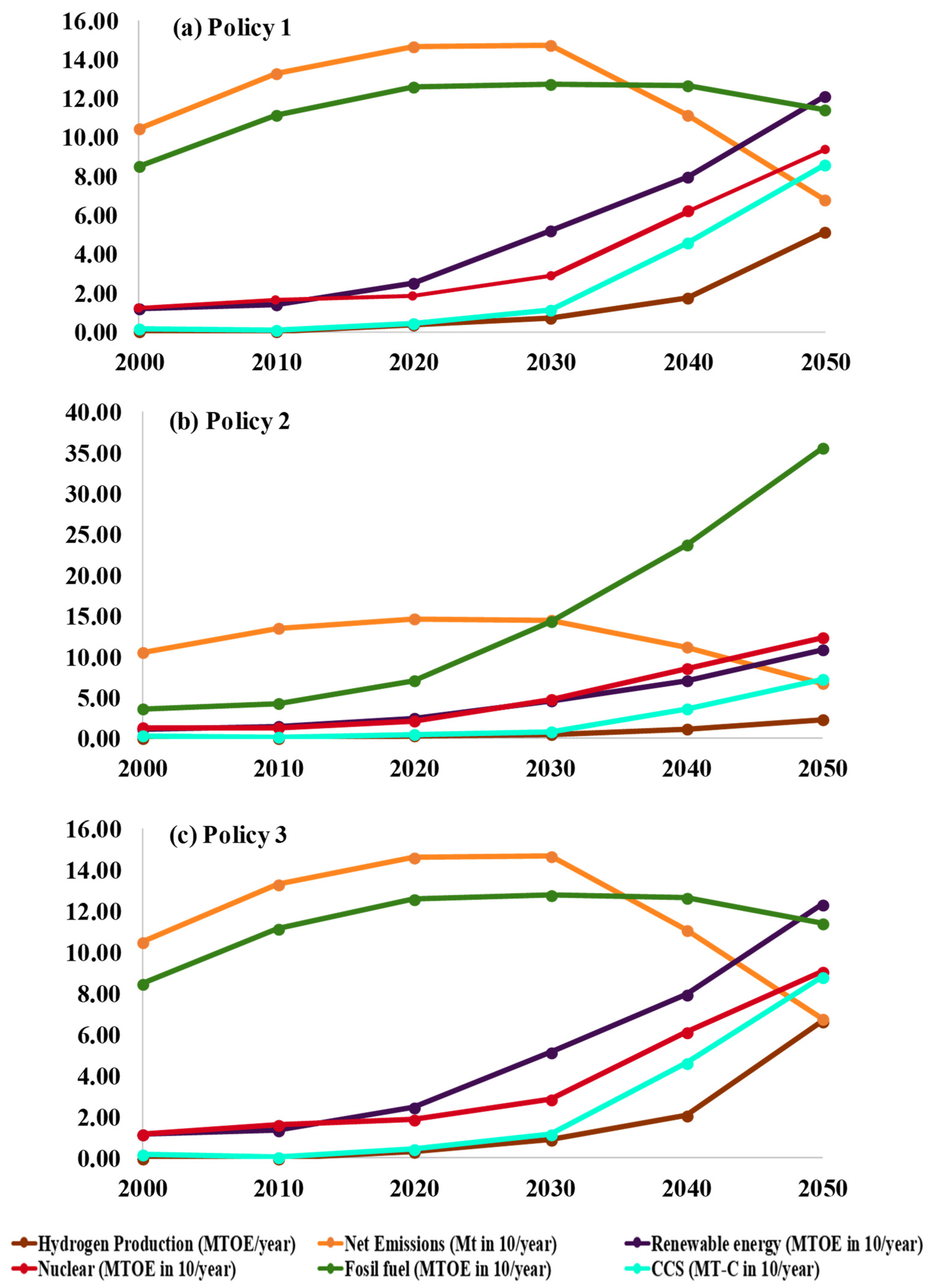 Sustainability 15 00588 g005 Sustainability 15 00588 g005