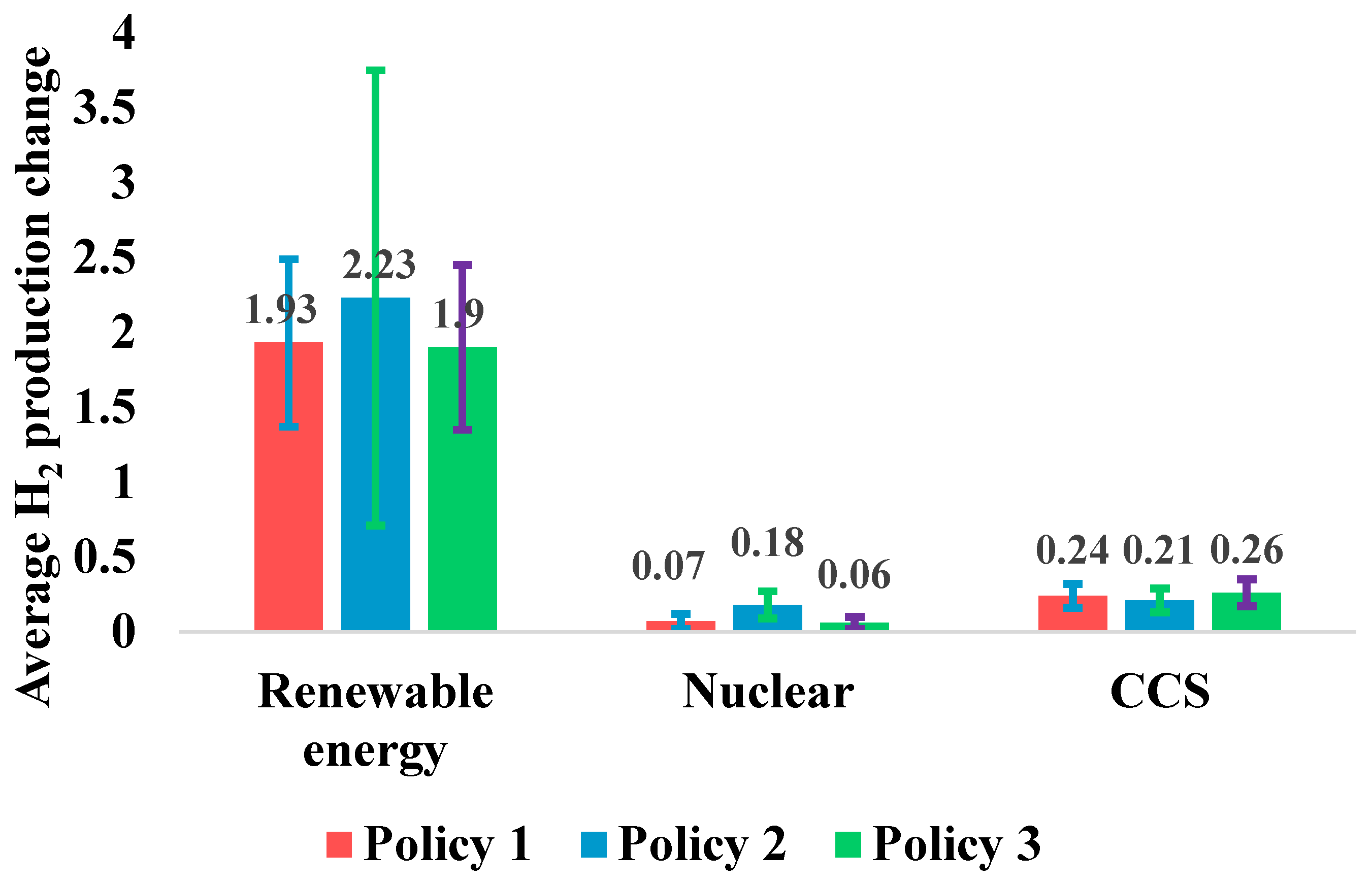 Sustainability 15 00588 g006 Sustainability 15 00588 g006