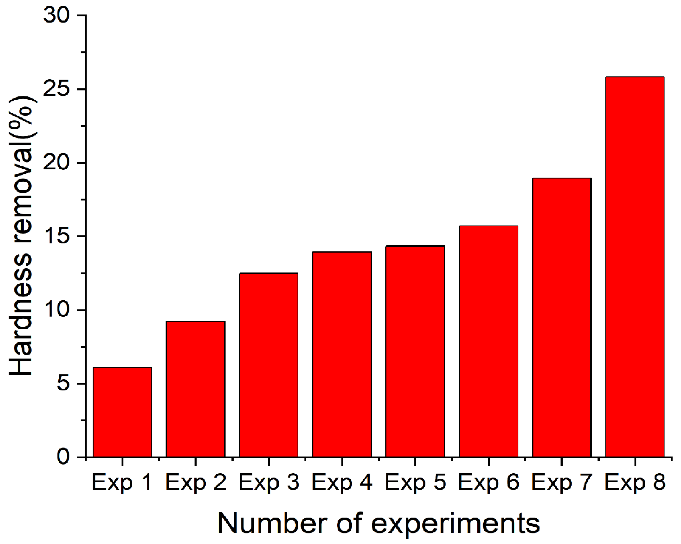 Sustainability 15 00590 g006 Sustainability 15 00590 g006