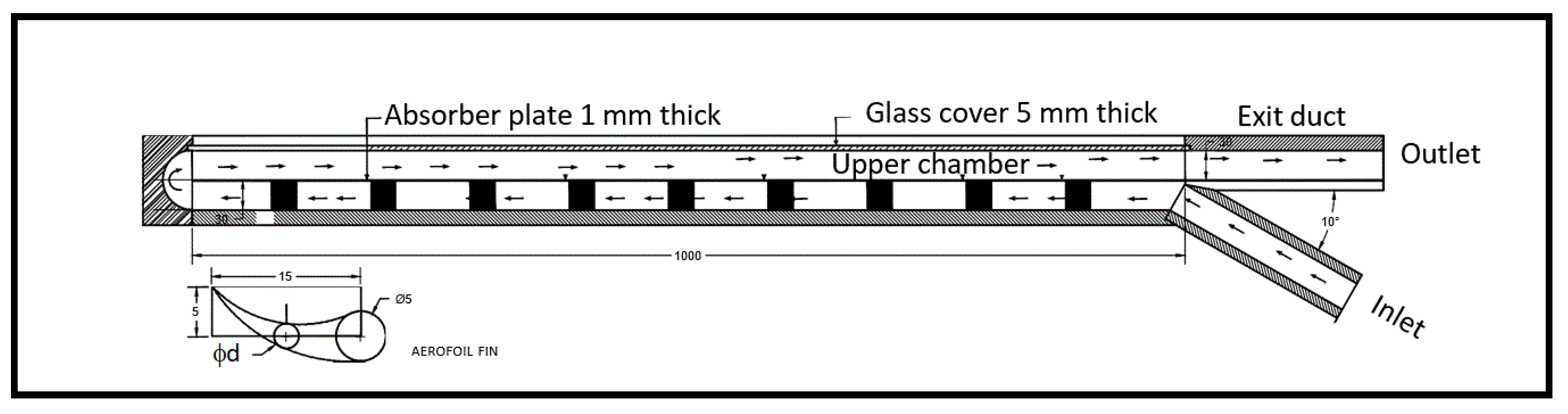 Sustainability 15 00591 g006 Sustainability 15 00591 g006