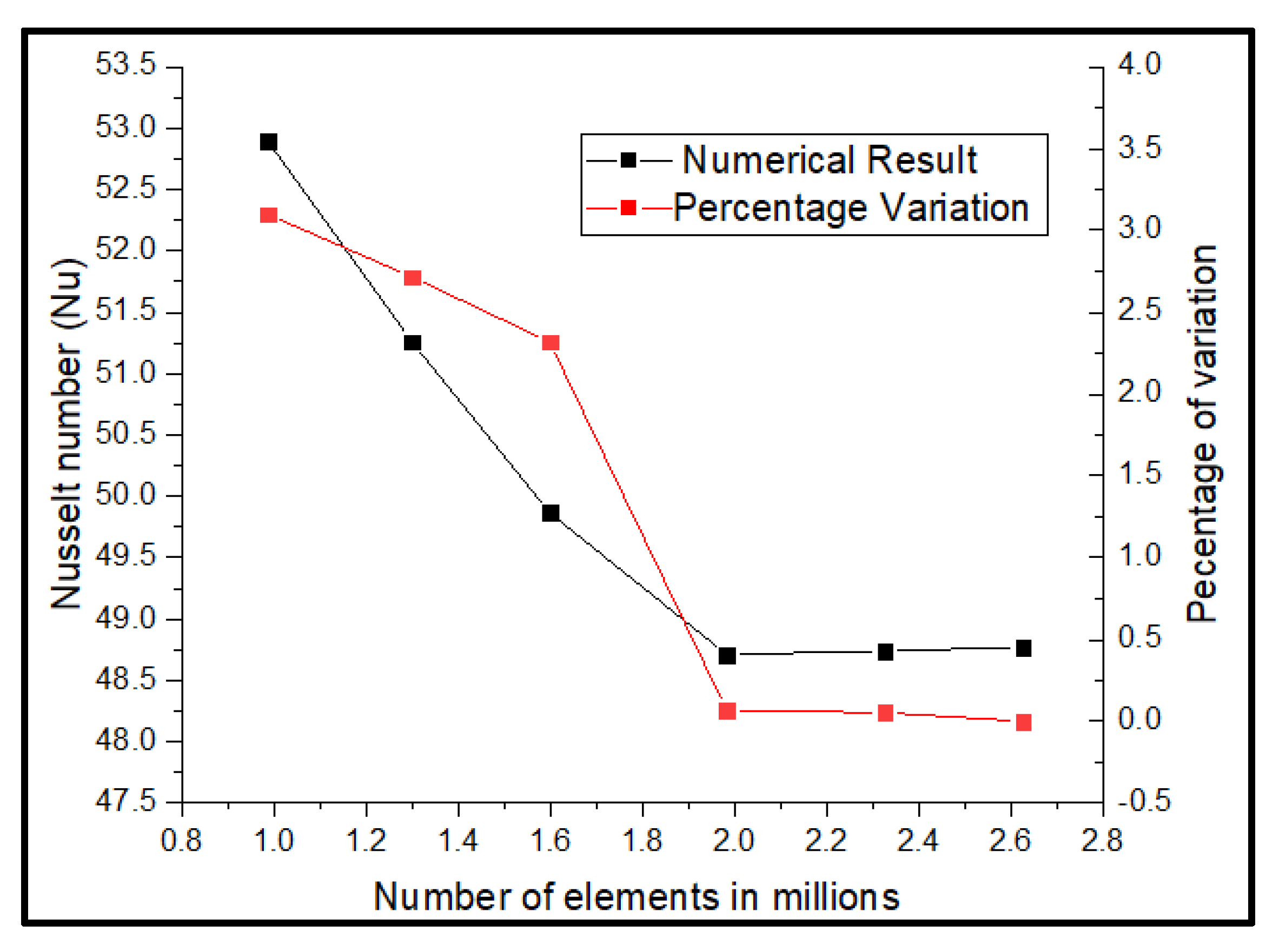 Sustainability 15 00591 g010 Sustainability 15 00591 g010