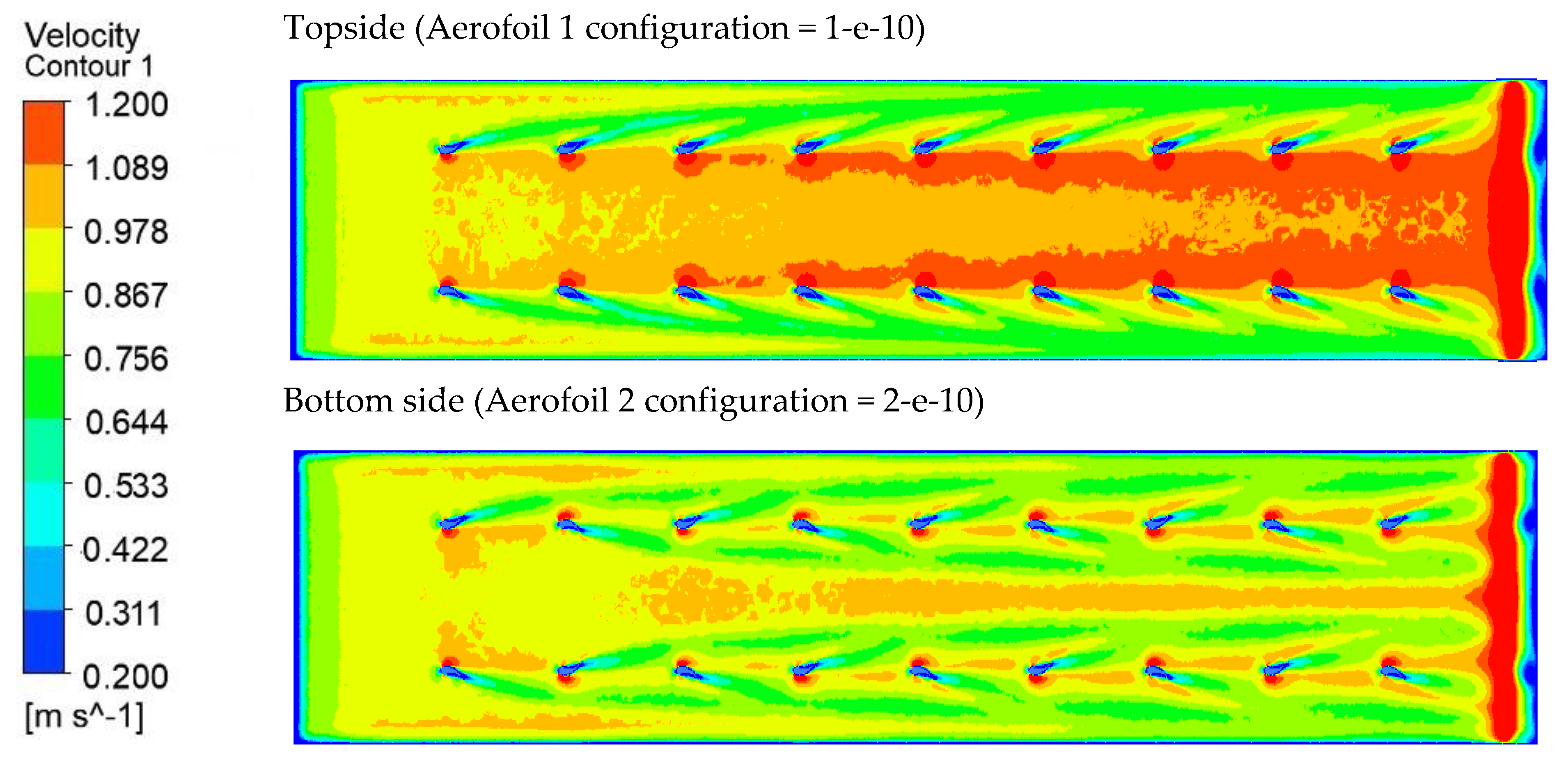 Sustainability 15 00591 g014 Sustainability 15 00591 g014