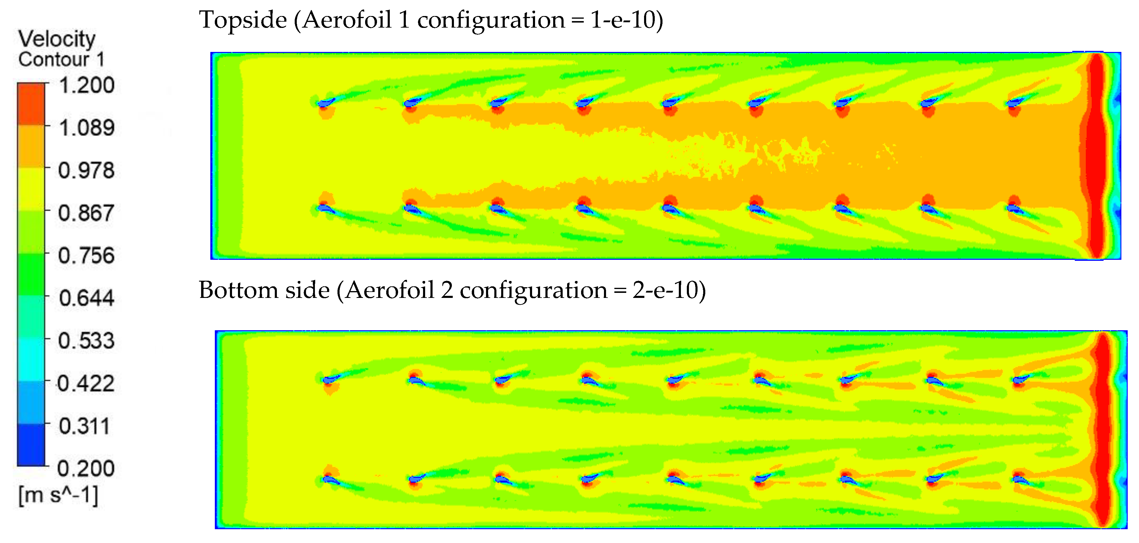 Sustainability 15 00591 g015 Sustainability 15 00591 g015