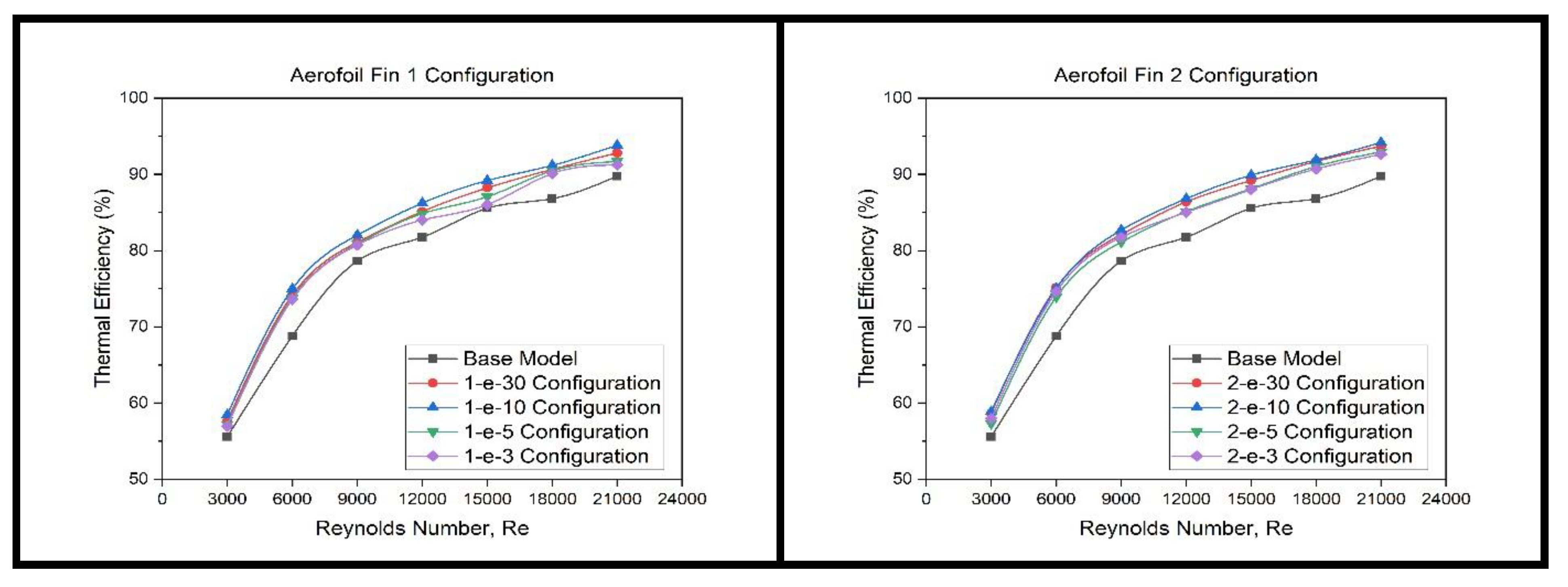 Sustainability 15 00591 g022 Sustainability 15 00591 g022