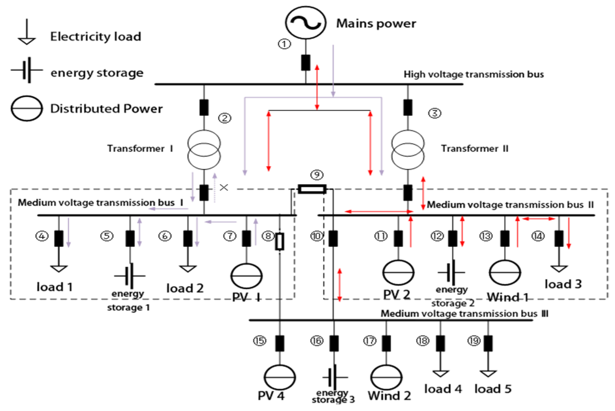 Sustainability 15 00595 g008 Sustainability 15 00595 g008