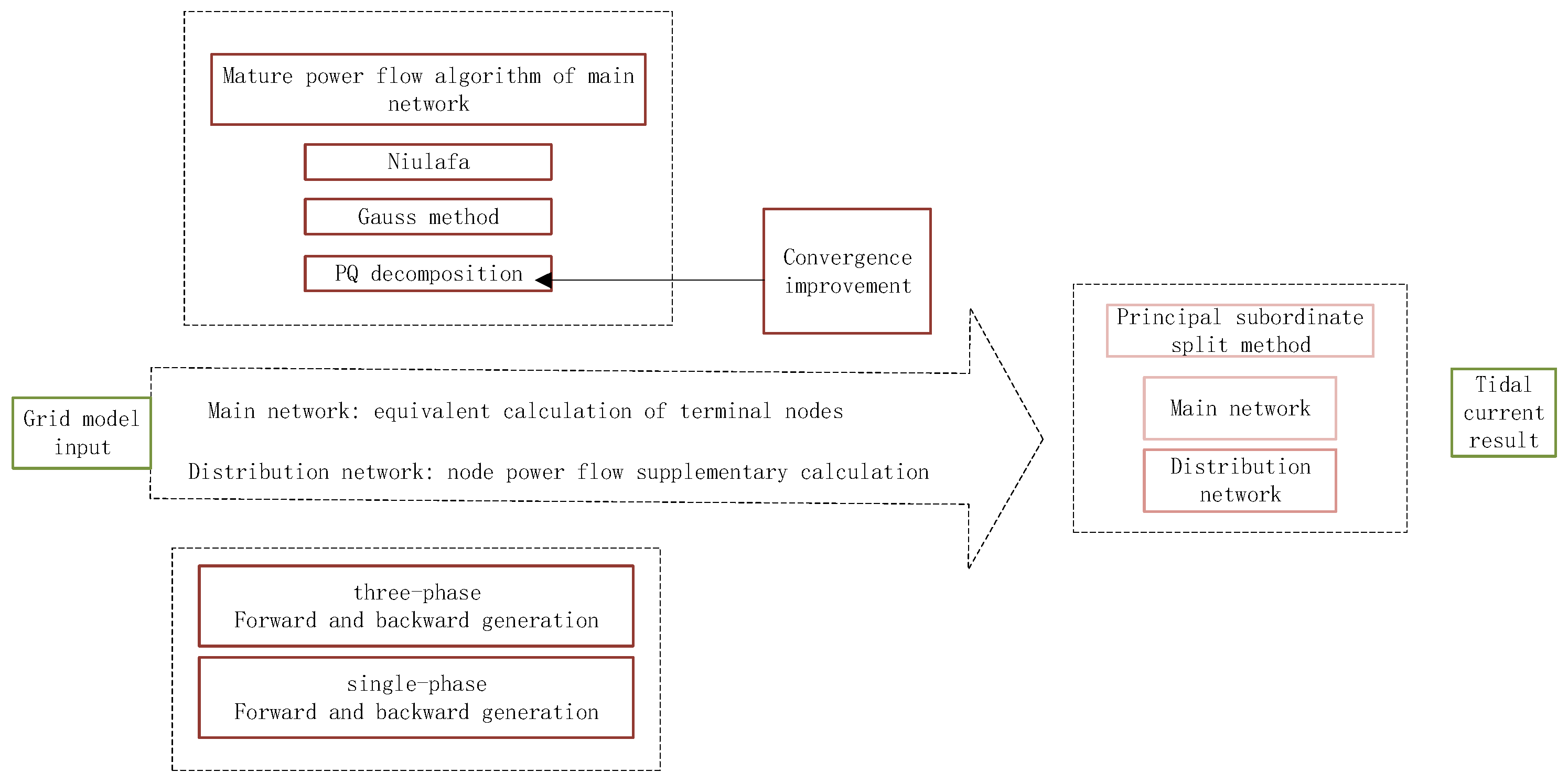 Sustainability 15 00595 g009 Sustainability 15 00595 g009