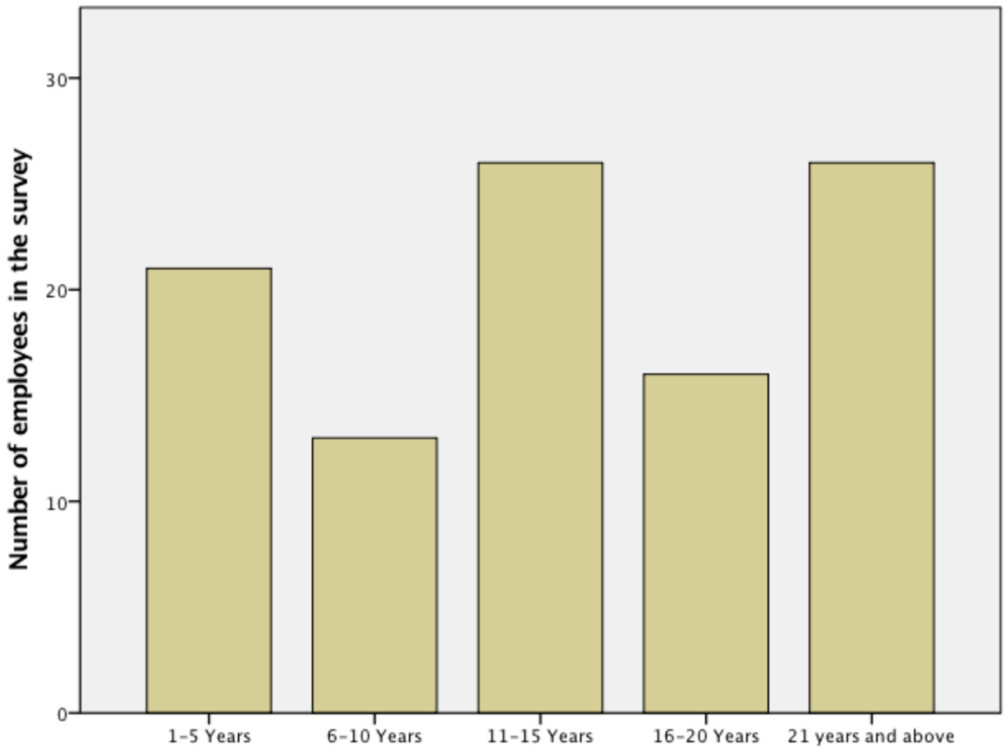 Sustainability 15 00596 g004