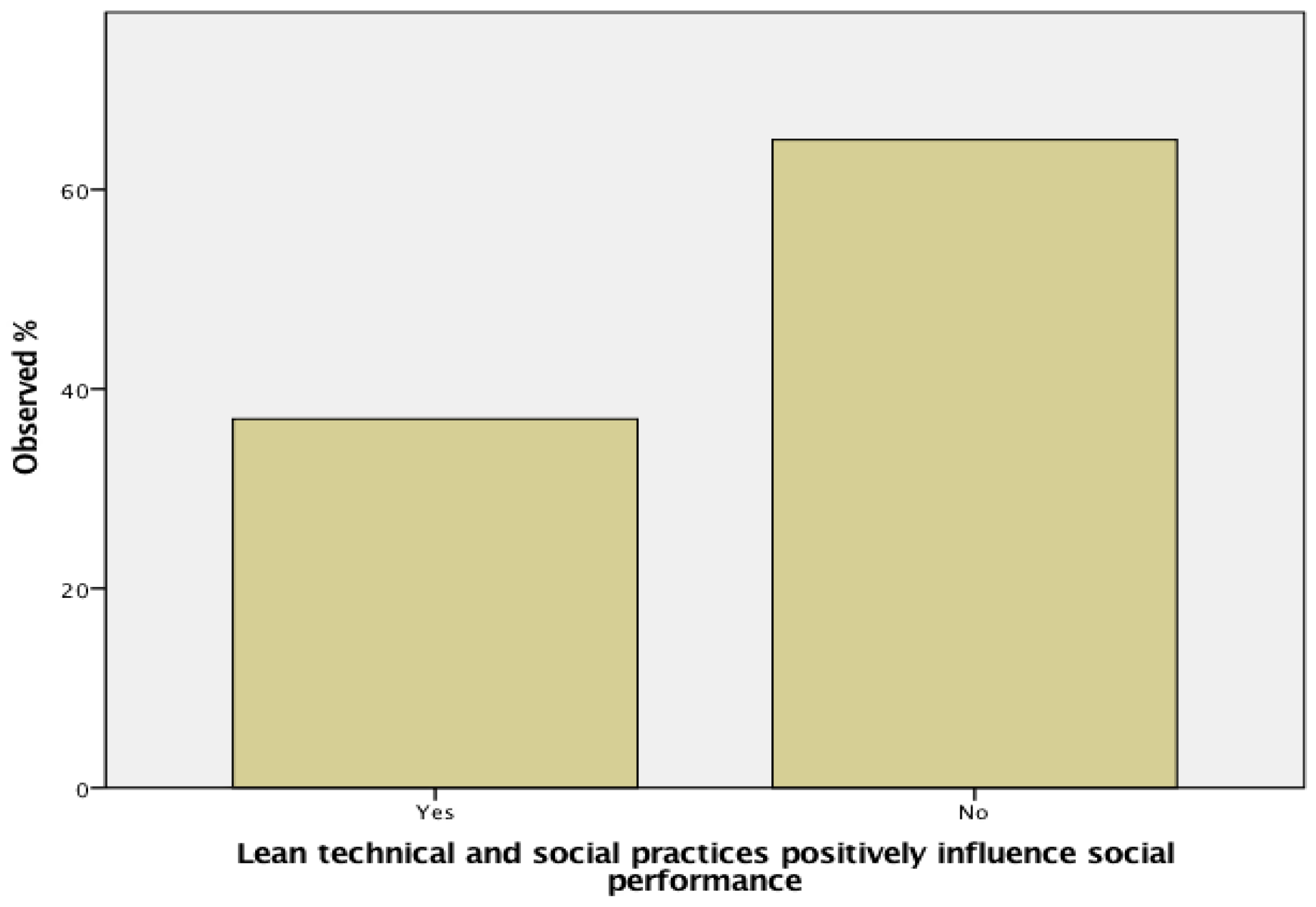 Sustainability 15 00596 g007