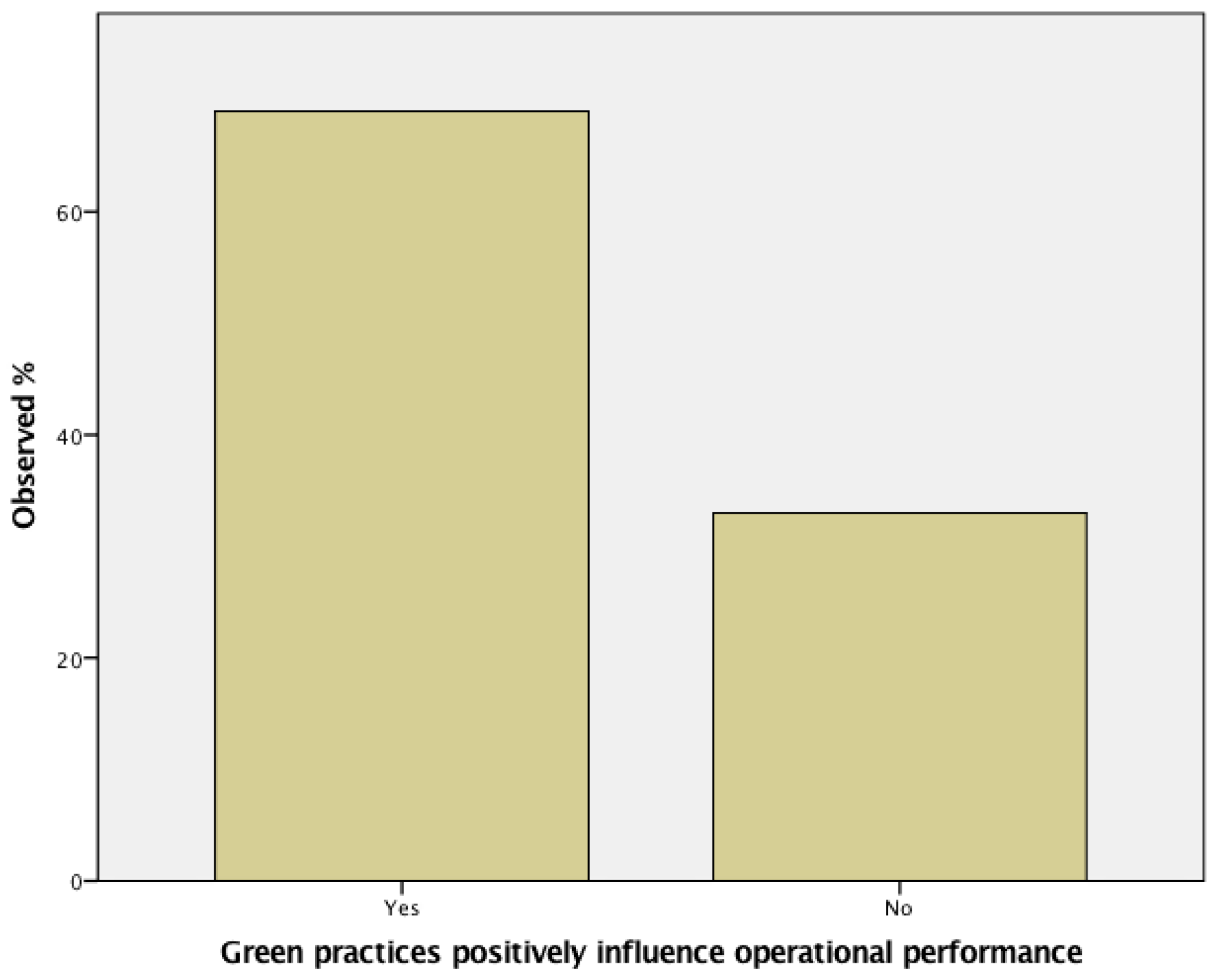 Sustainability 15 00596 g008