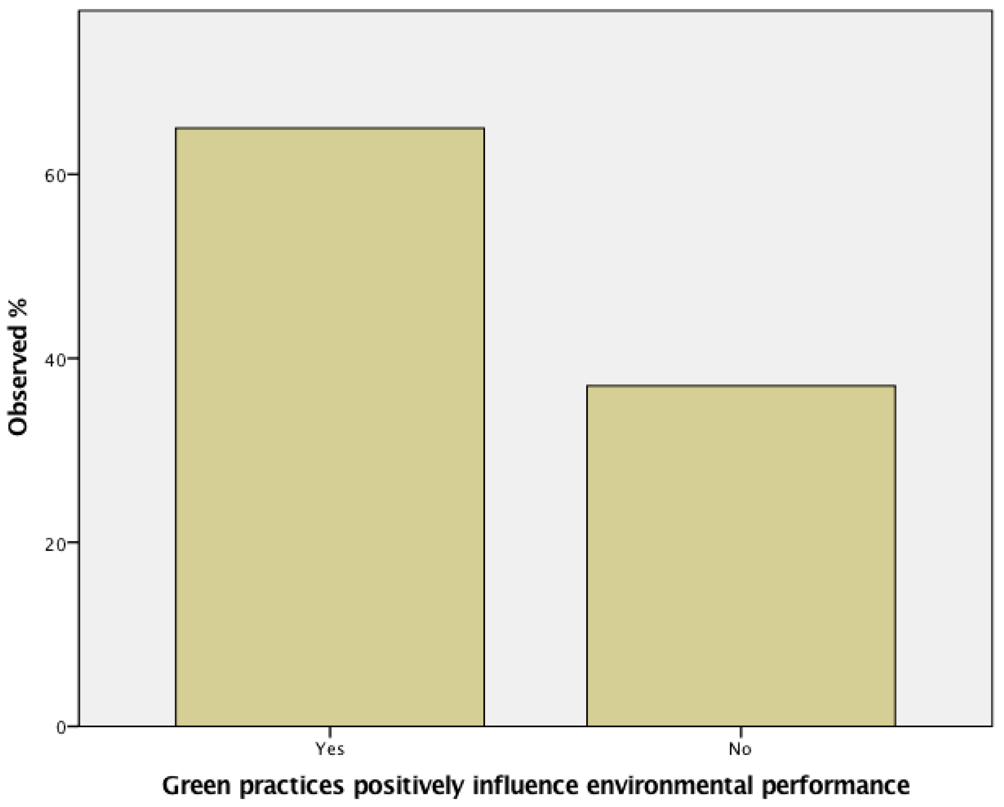 Sustainability 15 00596 g009