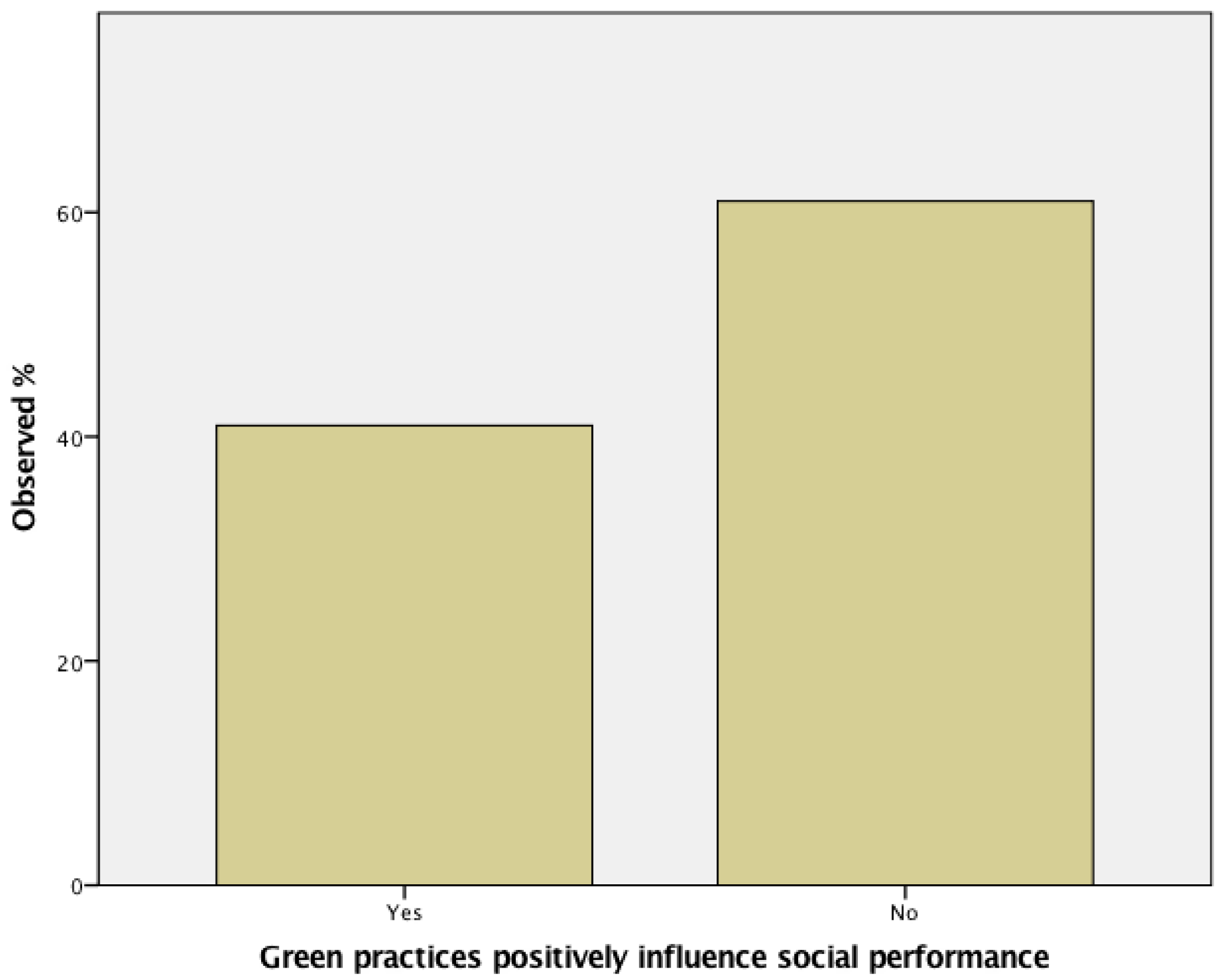 Sustainability 15 00596 g010