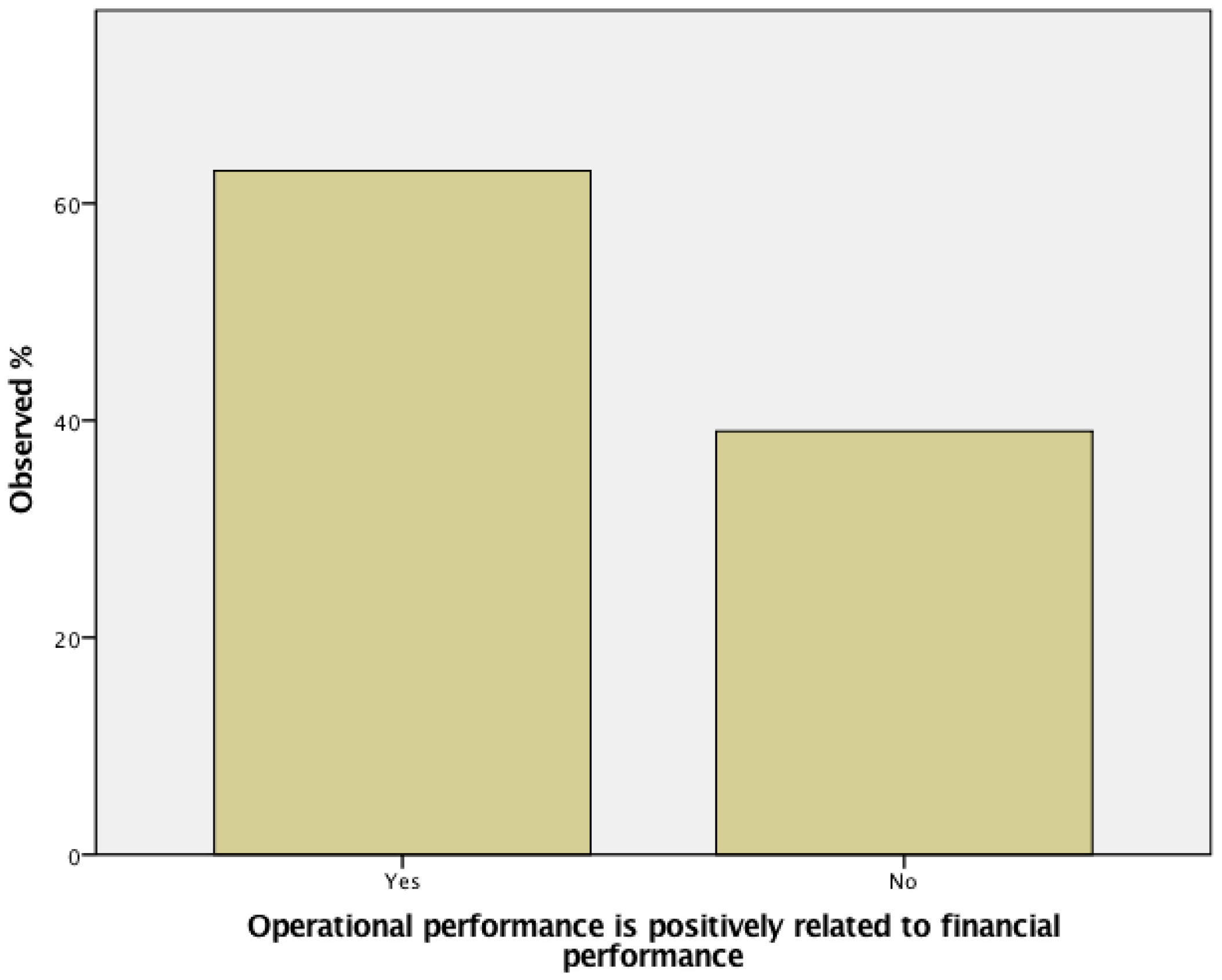 Sustainability 15 00596 g011