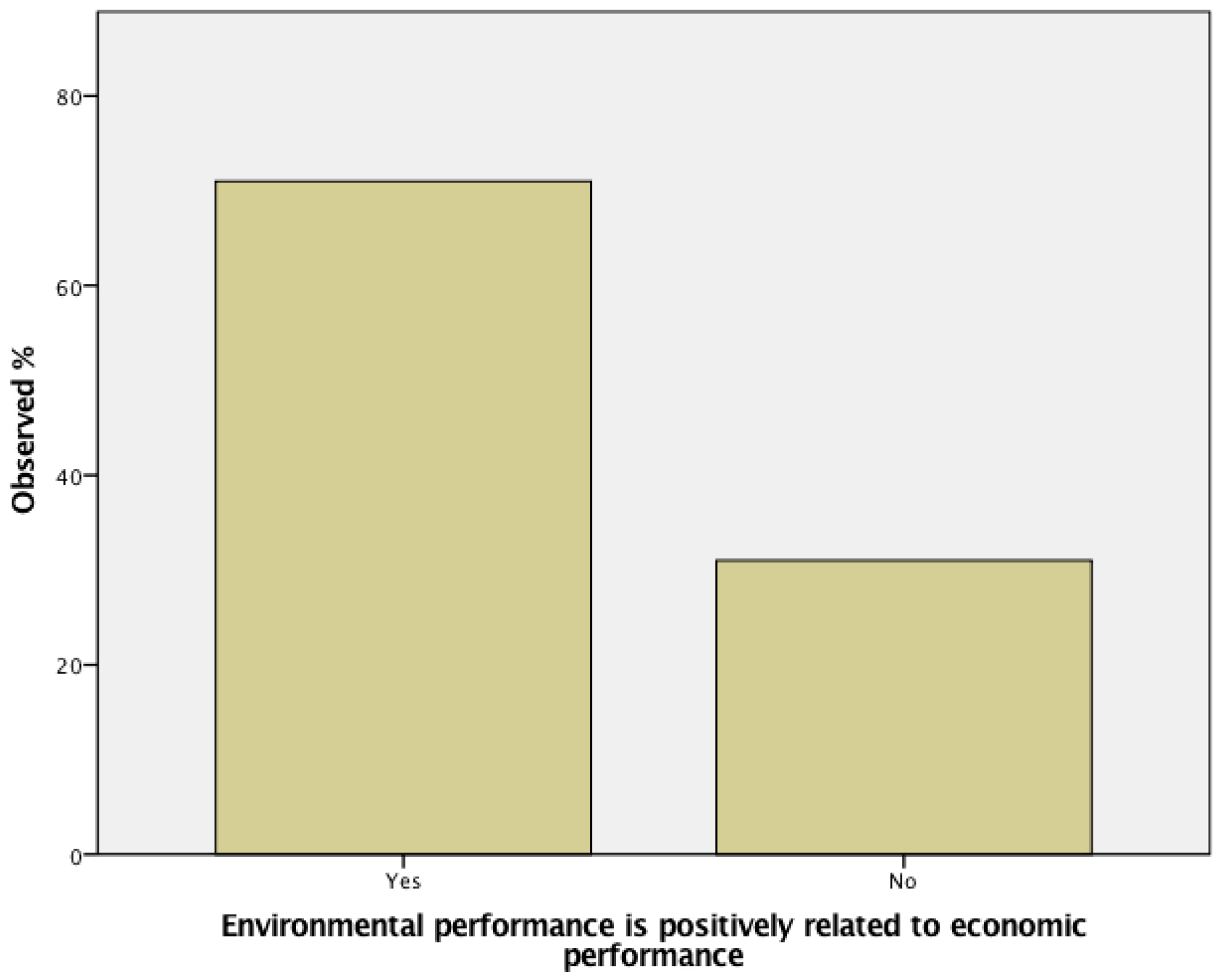 Sustainability 15 00596 g012