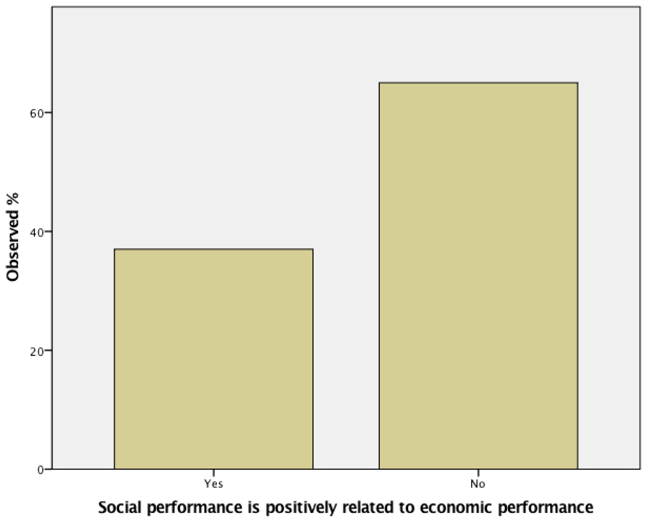 Sustainability 15 00596 g013