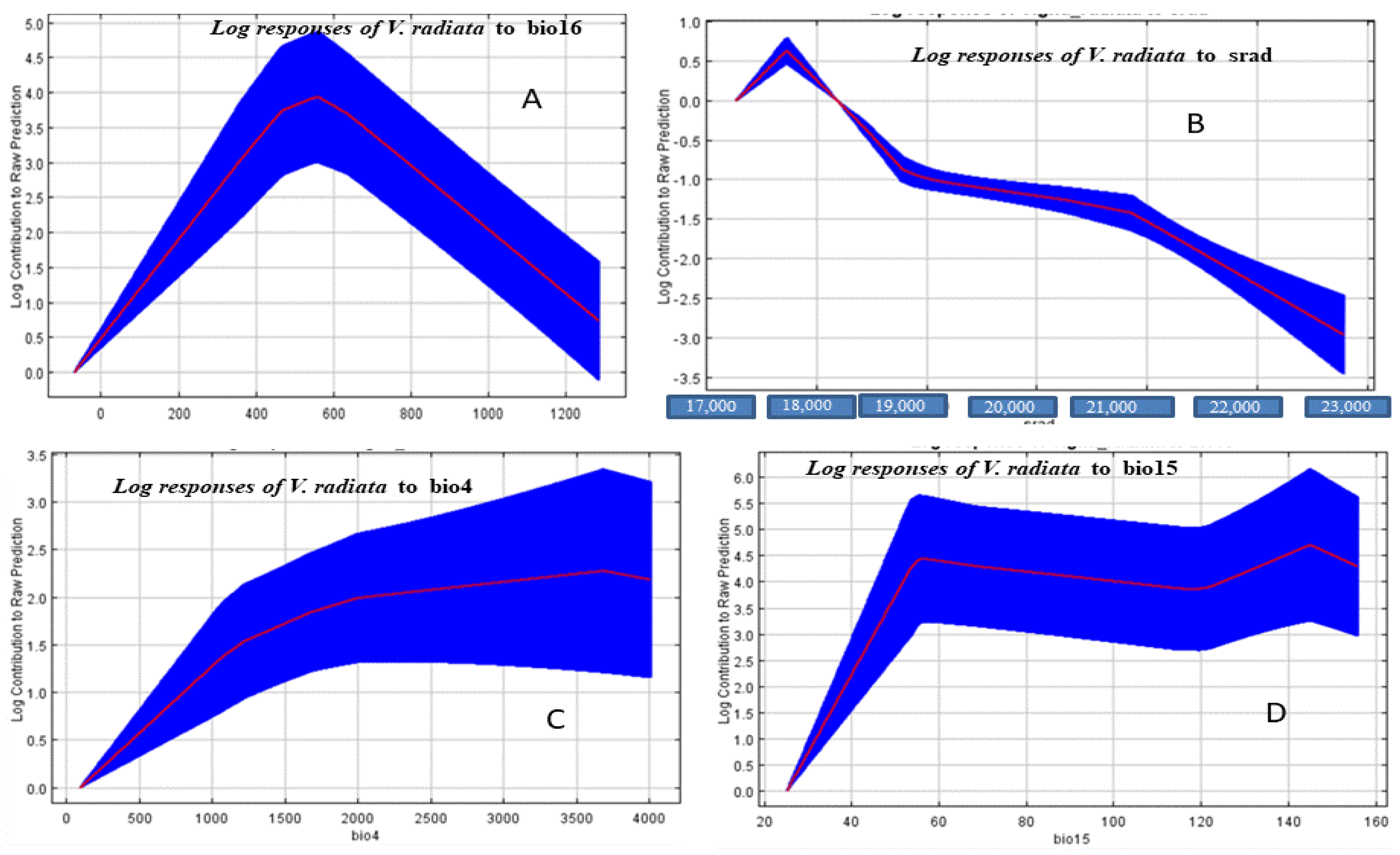 Sustainability 15 00600 g005