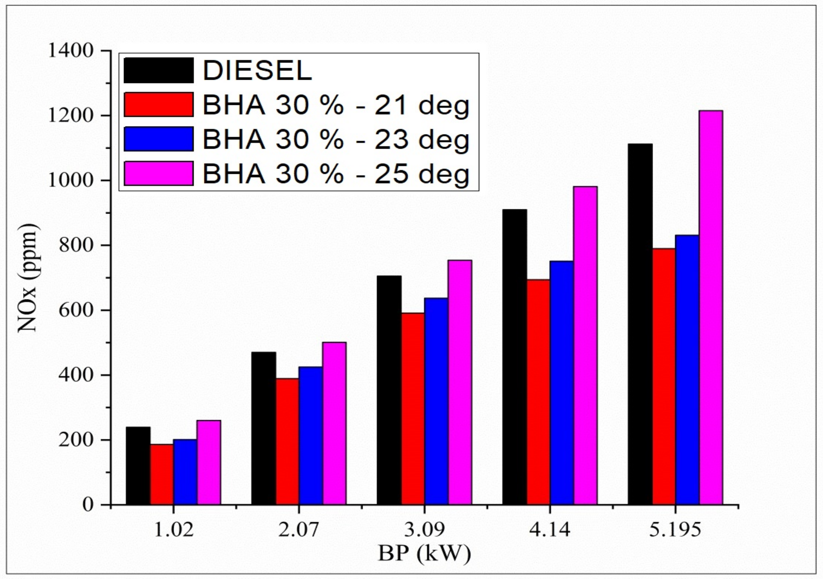 Sustainability 15 00603 g003 Sustainability 15 00603 g003