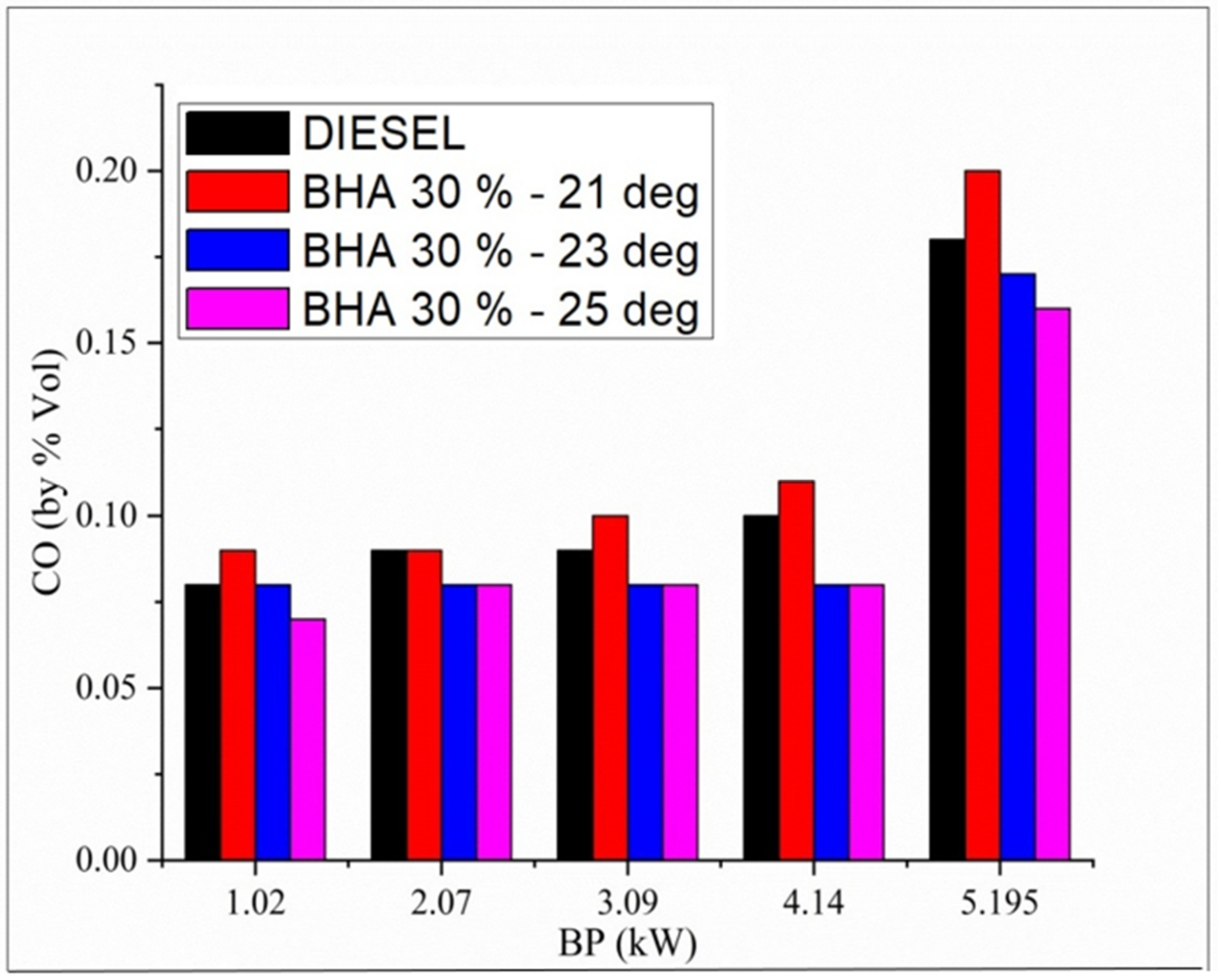 Sustainability 15 00603 g005 Sustainability 15 00603 g005