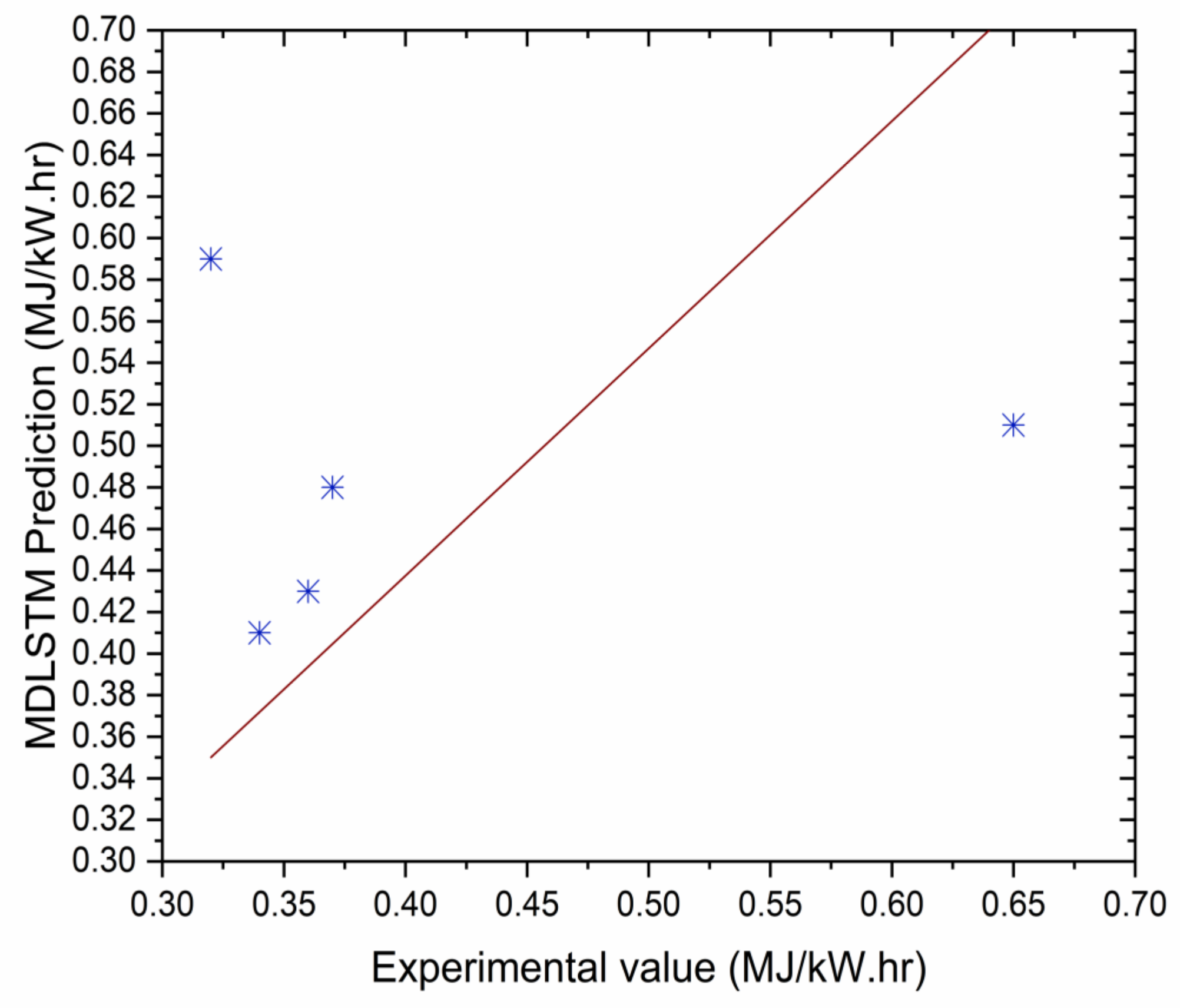 Sustainability 15 00603 g012 Sustainability 15 00603 g012