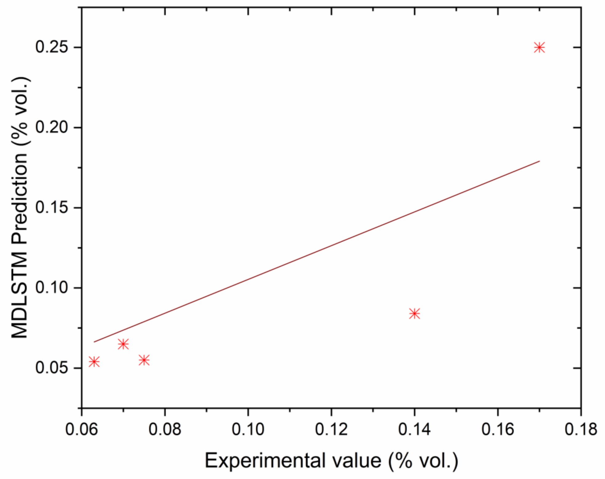Sustainability 15 00603 g014 Sustainability 15 00603 g014