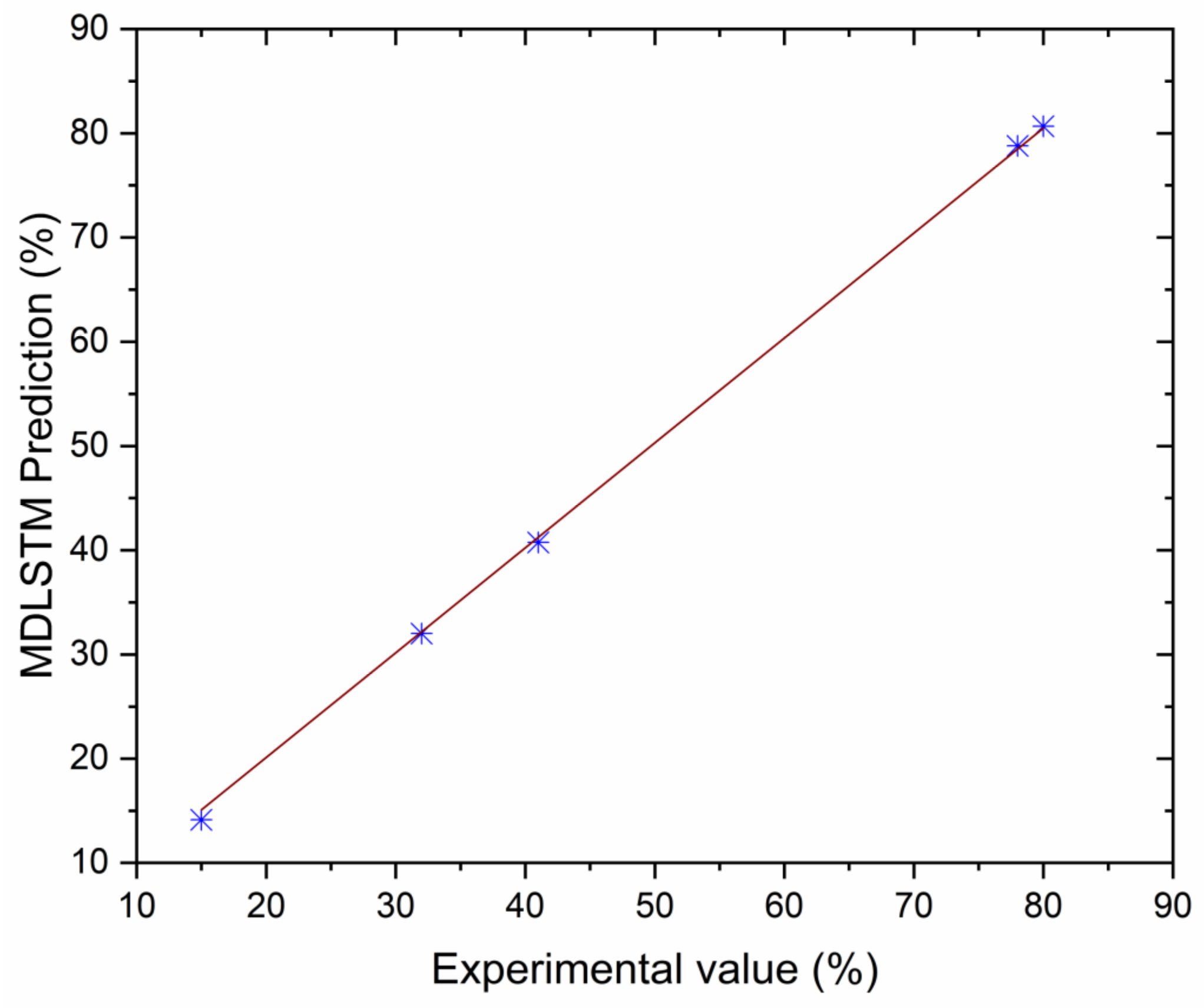 Sustainability 15 00603 g017 Sustainability 15 00603 g017