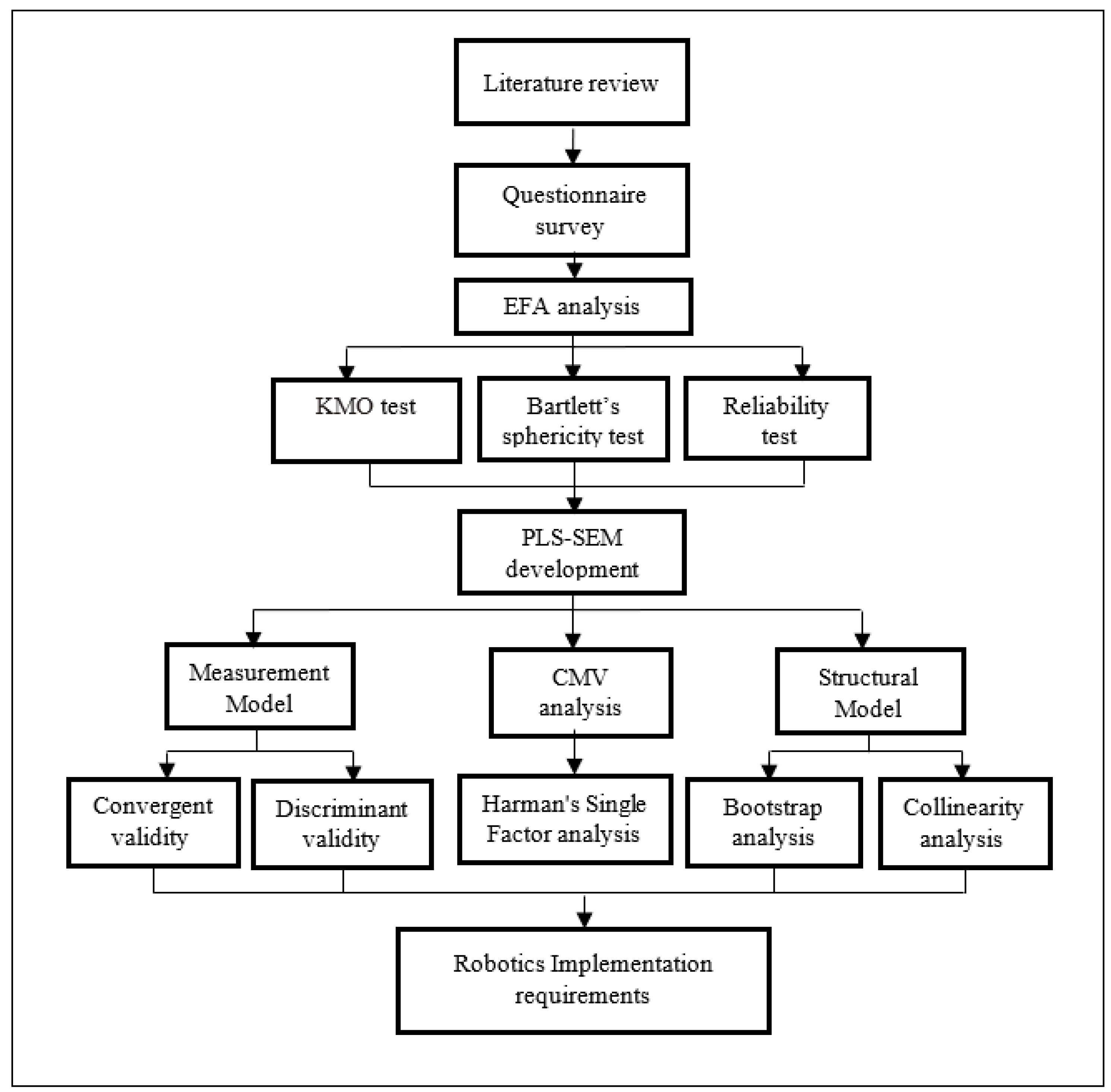 Sustainability 15 00604 g002